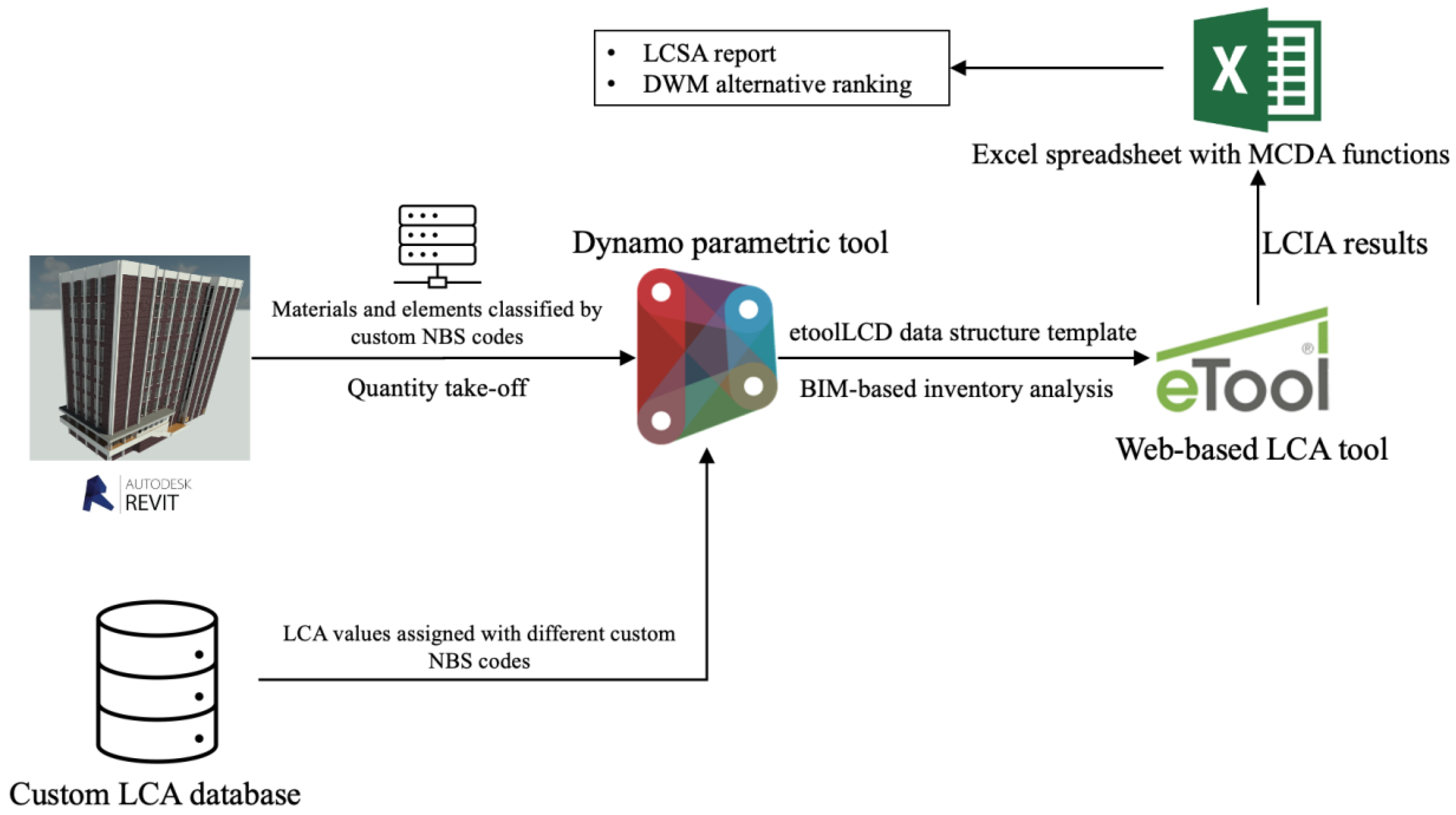 Preprints 114870 g004