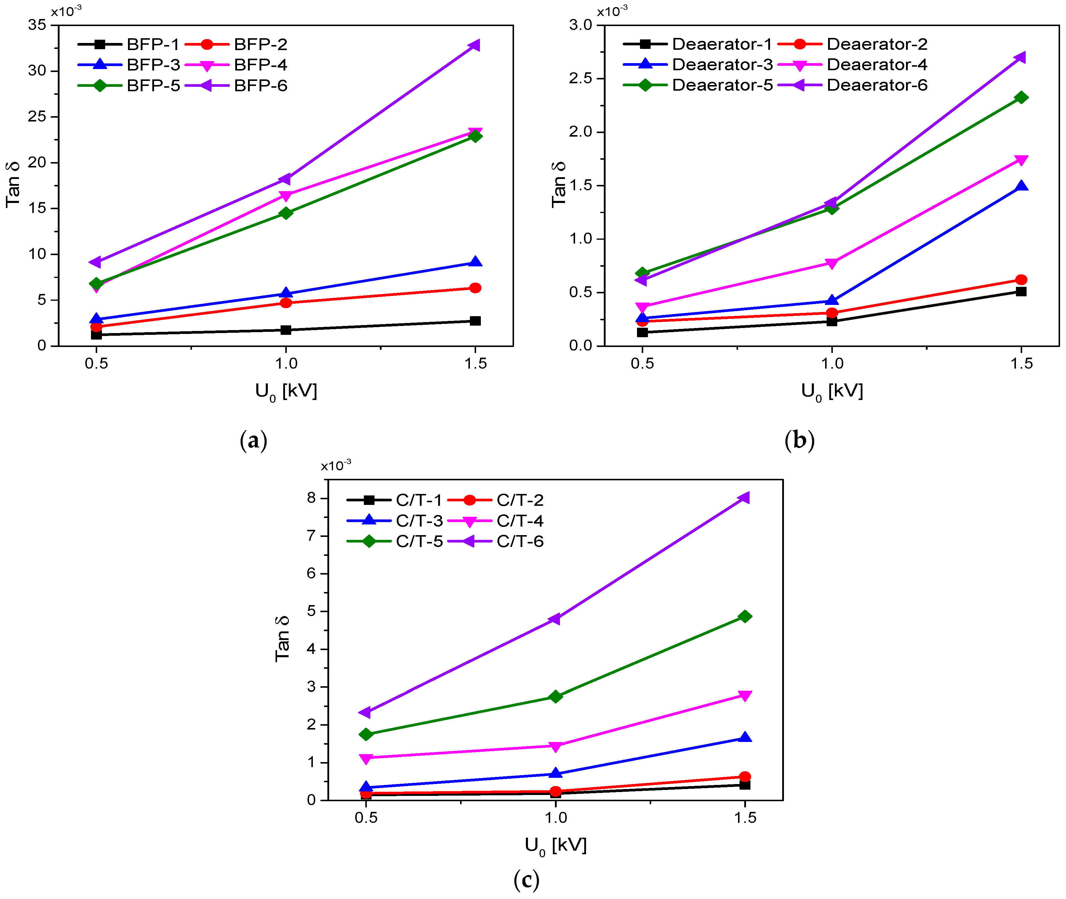 Preprints 101331 g008