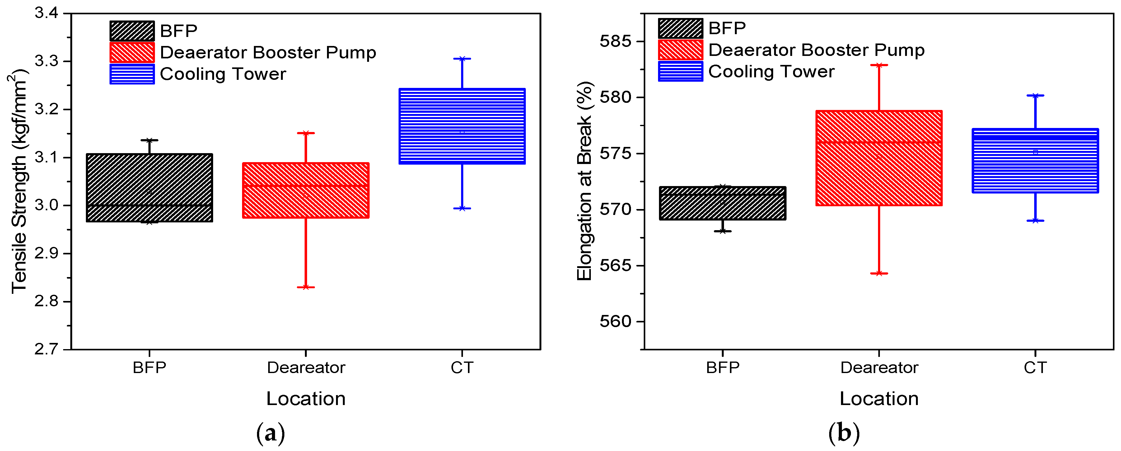 Preprints 101331 g009