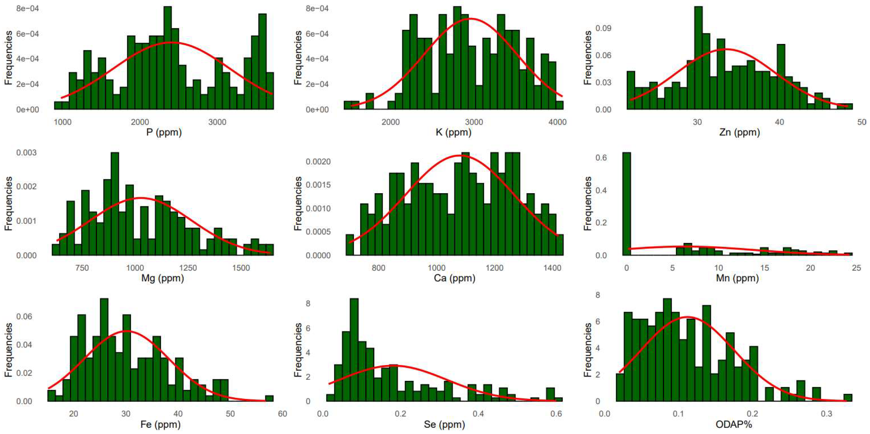 Preprints 121002 g001