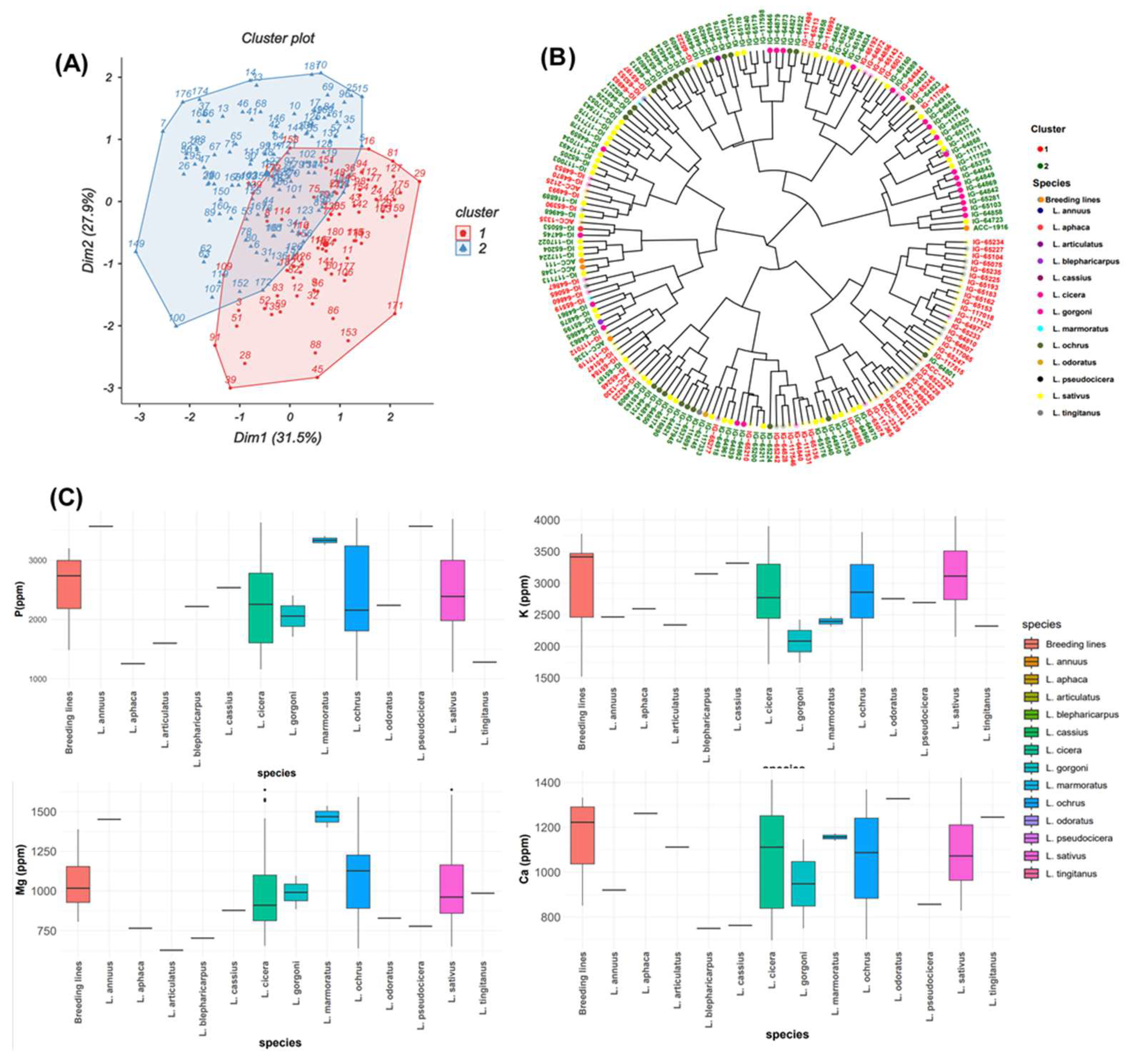 Preprints 121002 g002