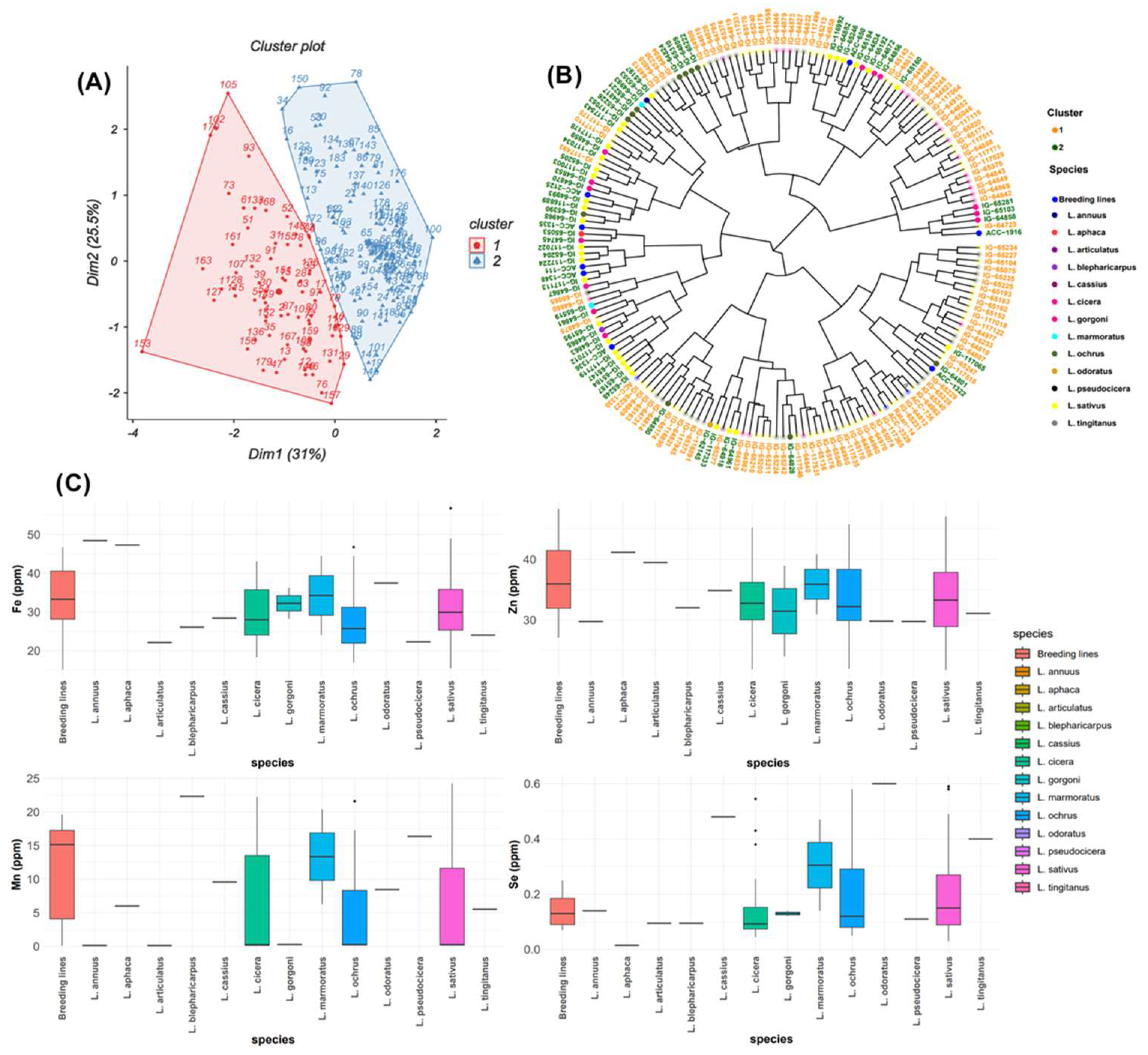 Preprints 121002 g003