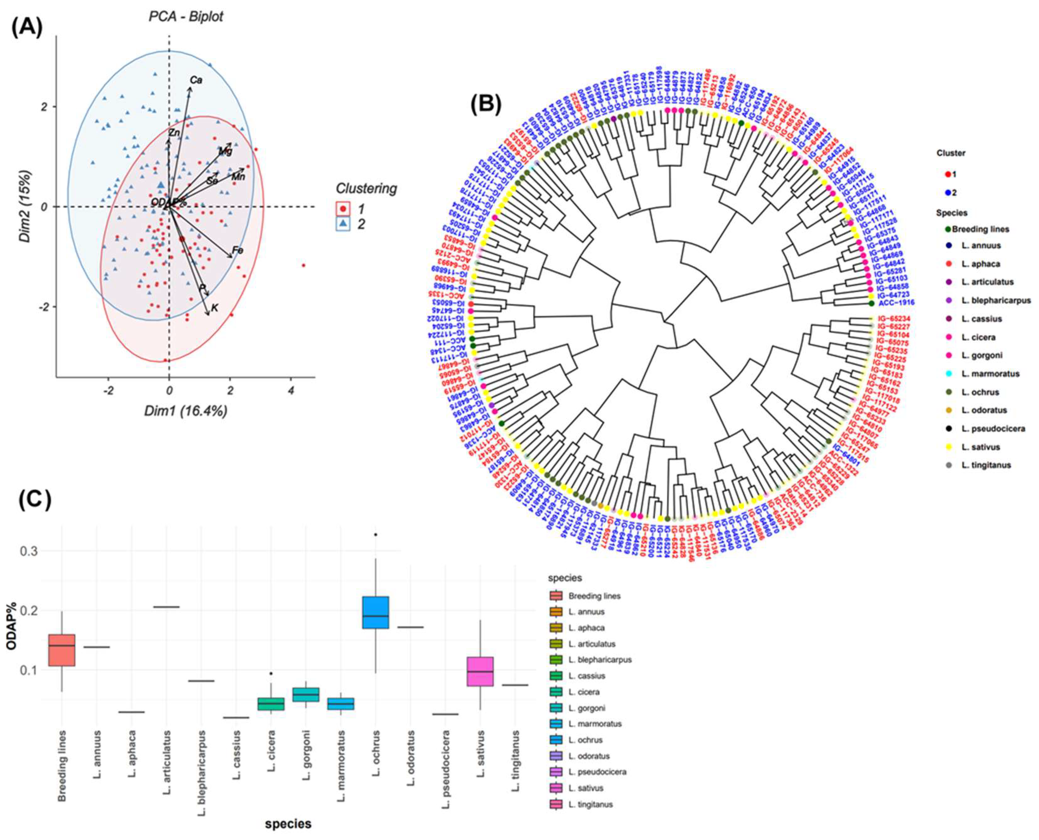 Preprints 121002 g004