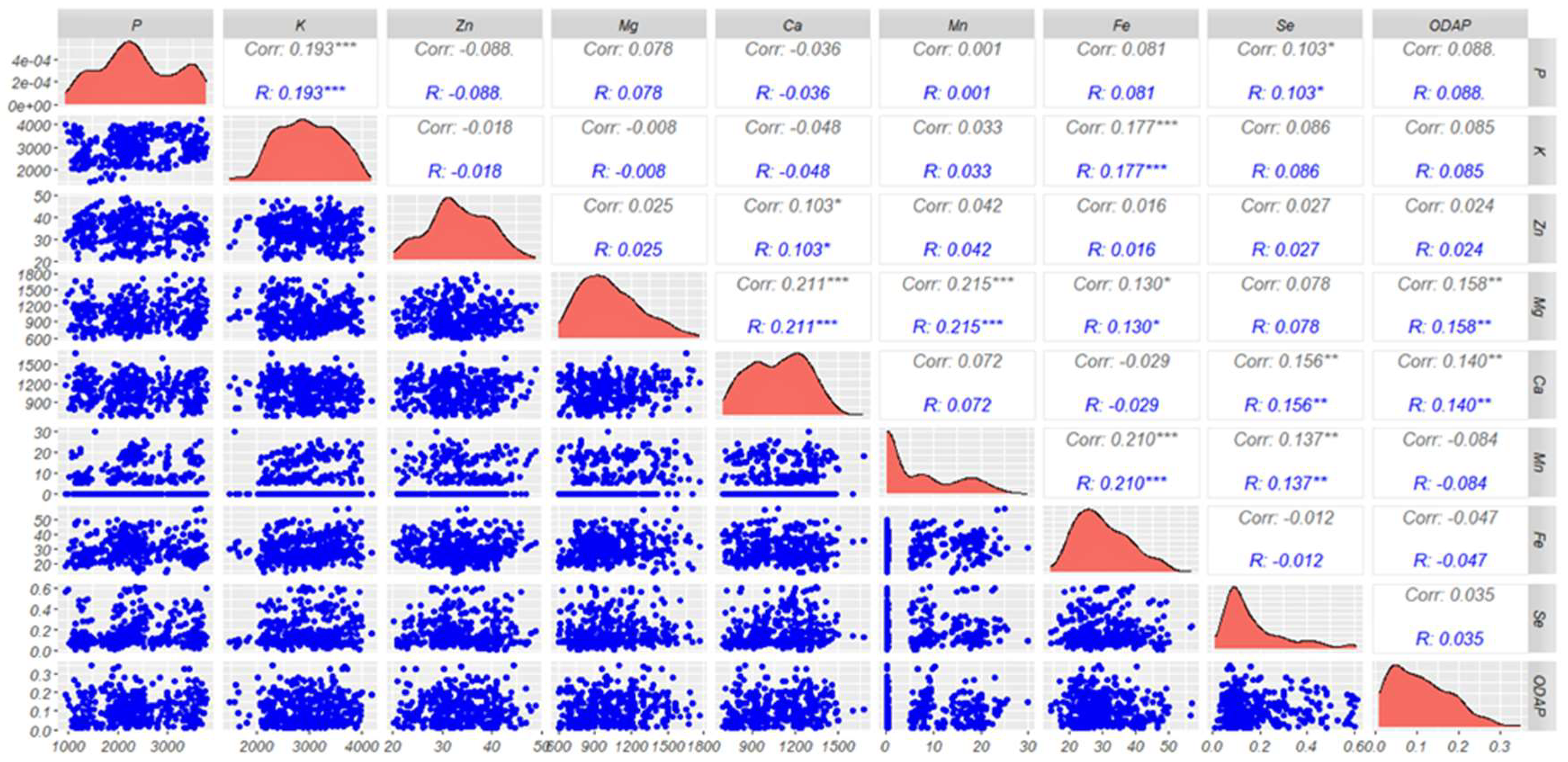 Preprints 121002 g005