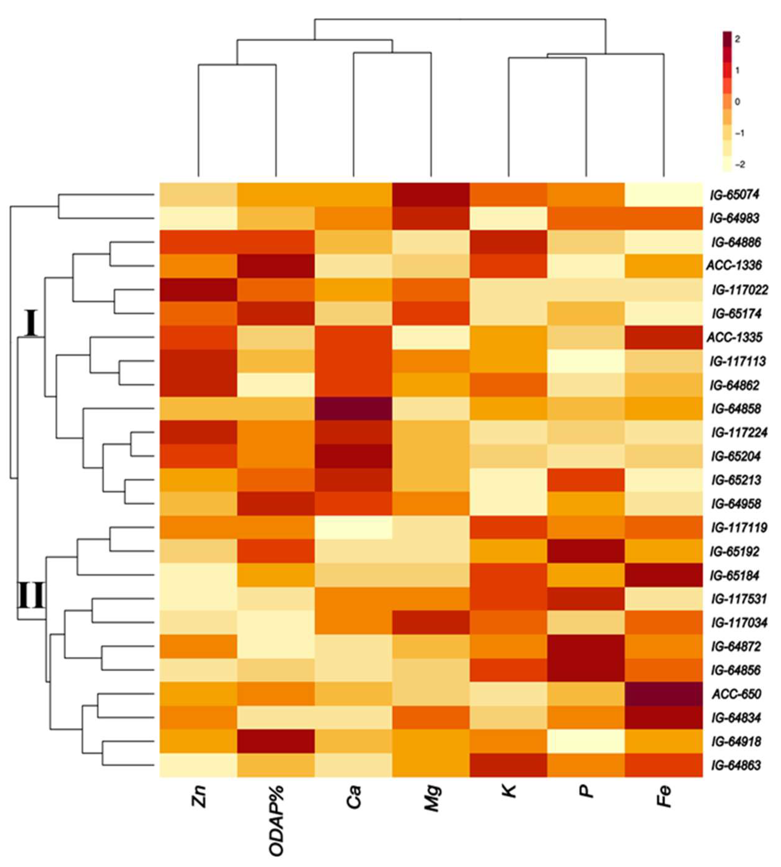 Preprints 121002 g006