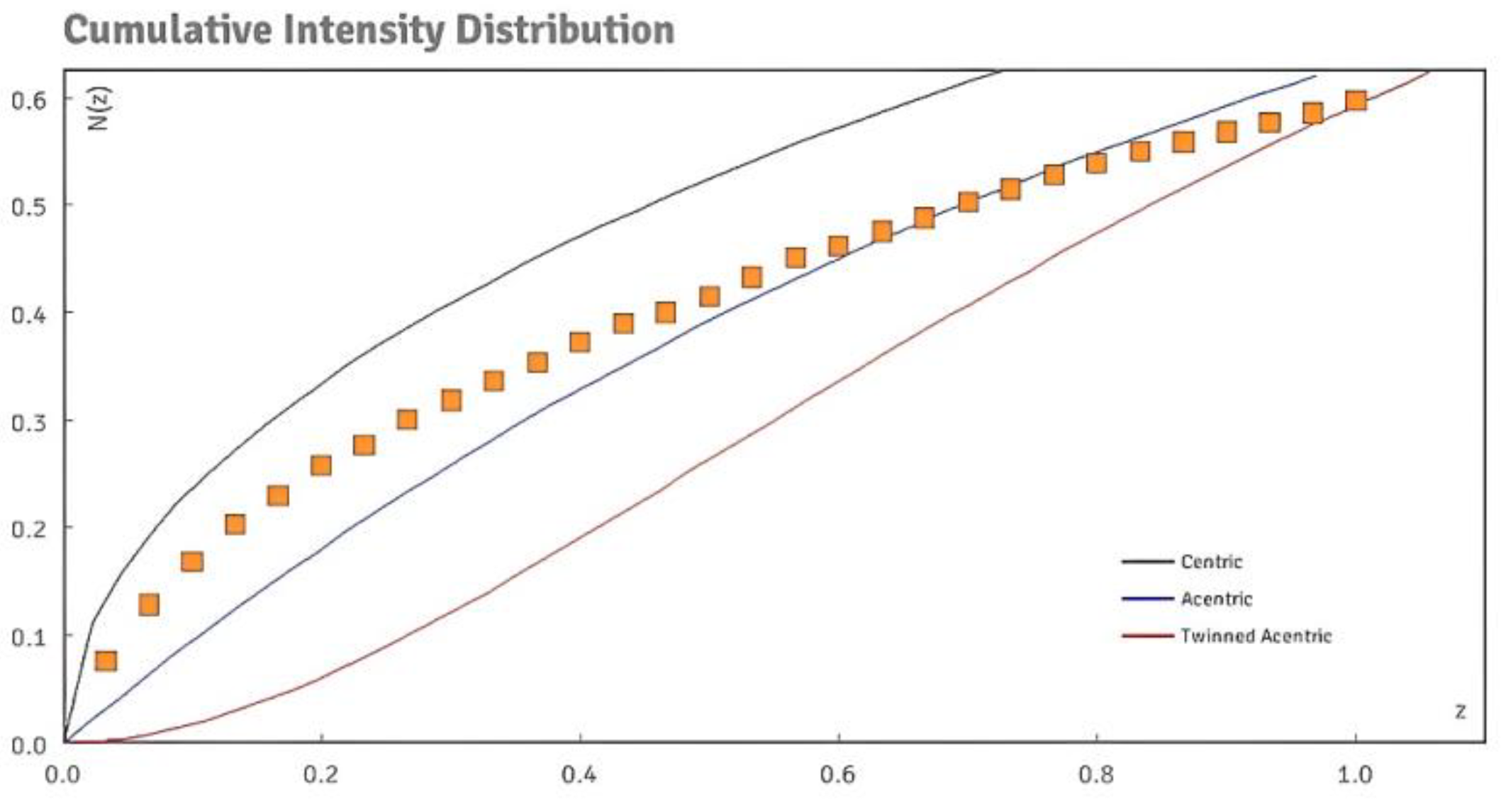 Preprints 120576 g002