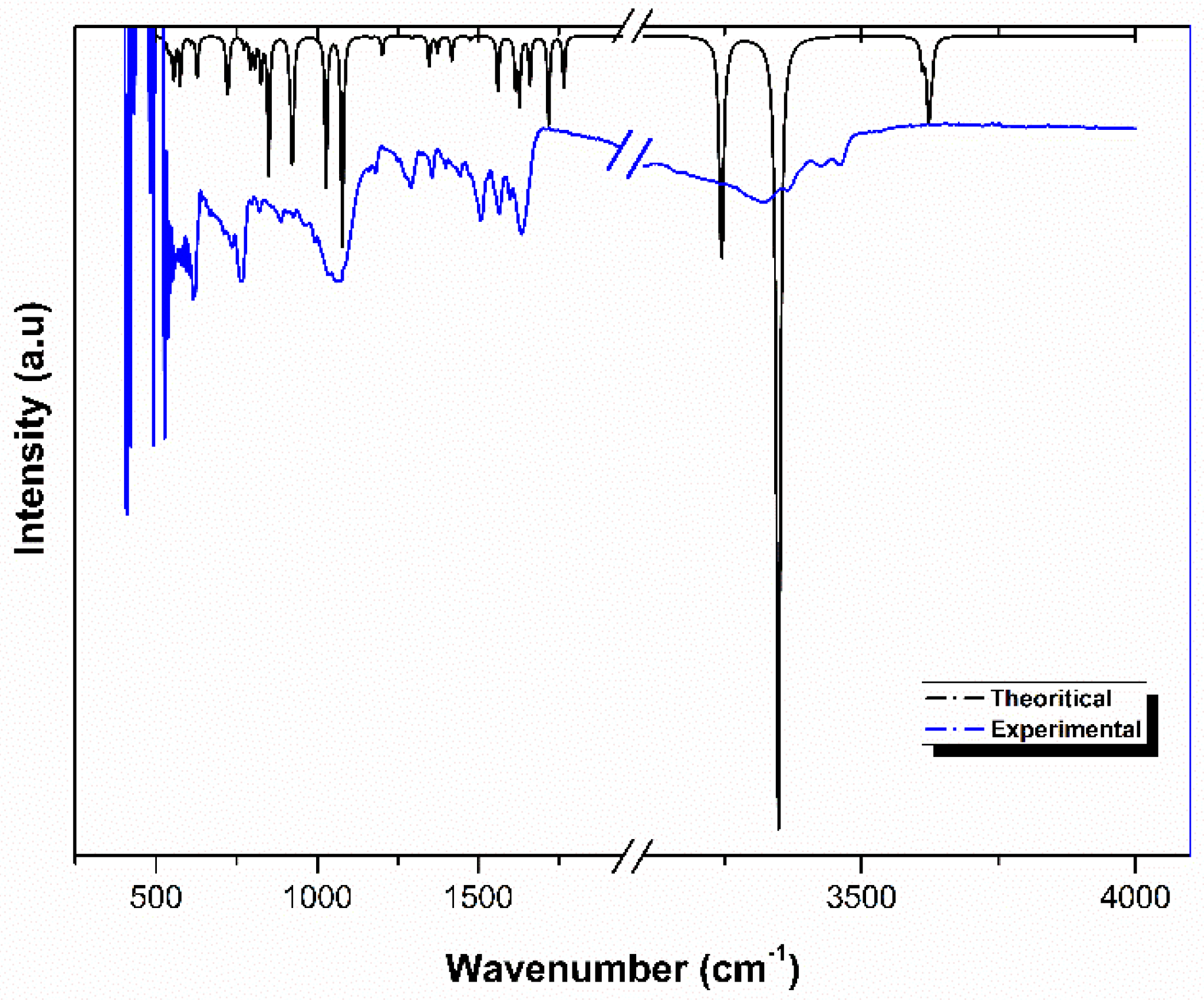 Preprints 120576 g004