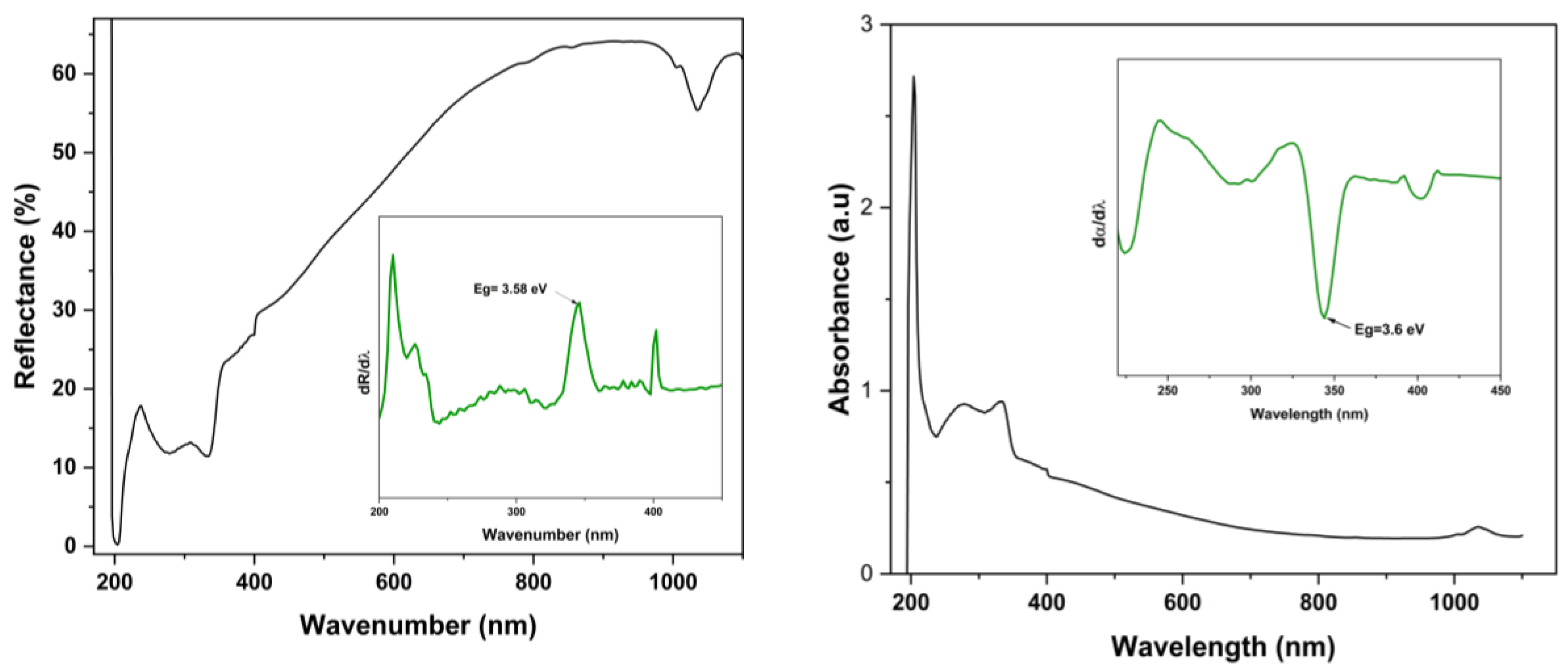 Preprints 120576 g007