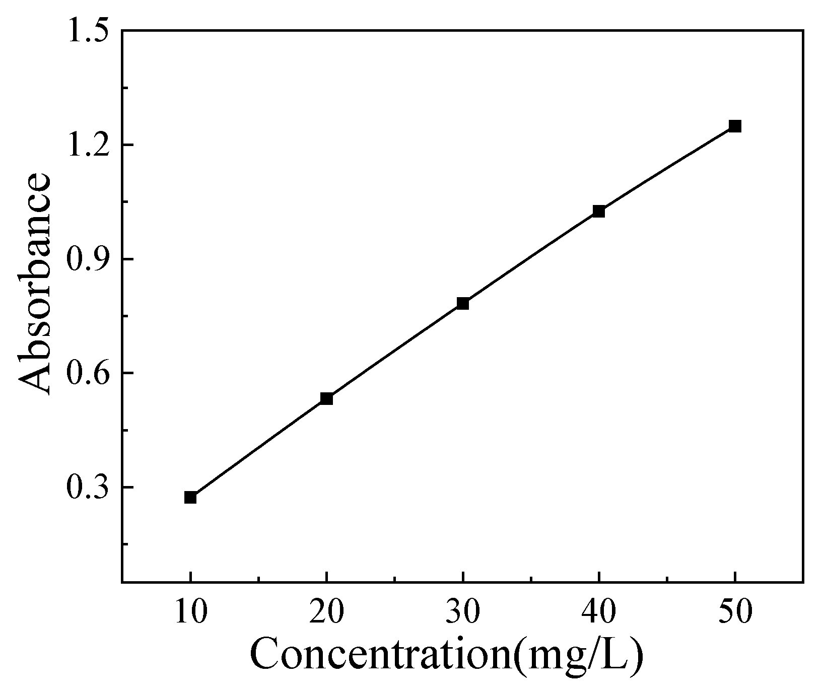 Preprints 97767 g002