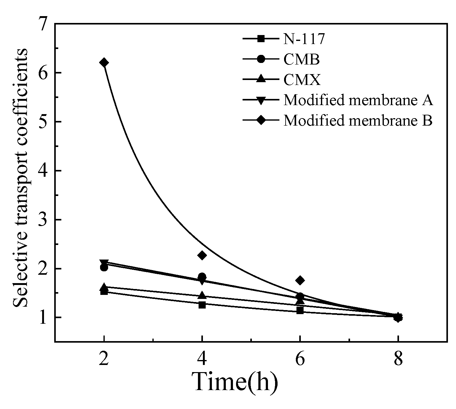 Preprints 97767 g003