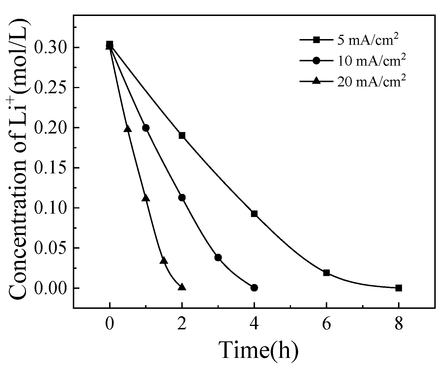 Preprints 97767 g004