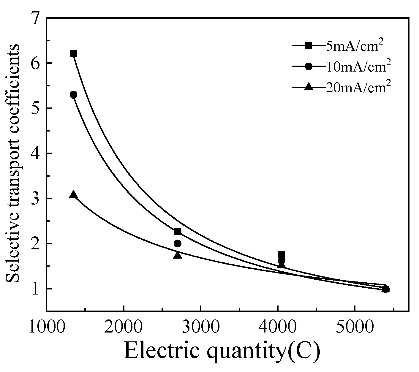 Preprints 97767 g006