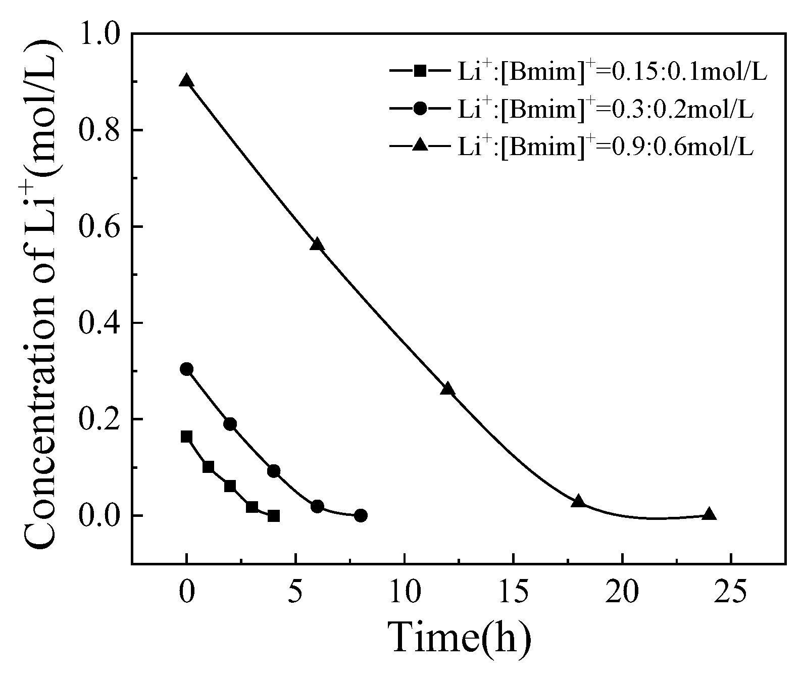 Preprints 97767 g007