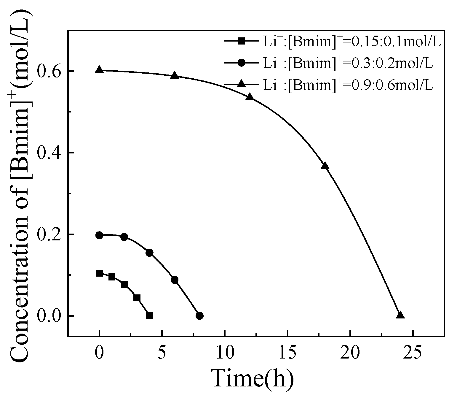 Preprints 97767 g008