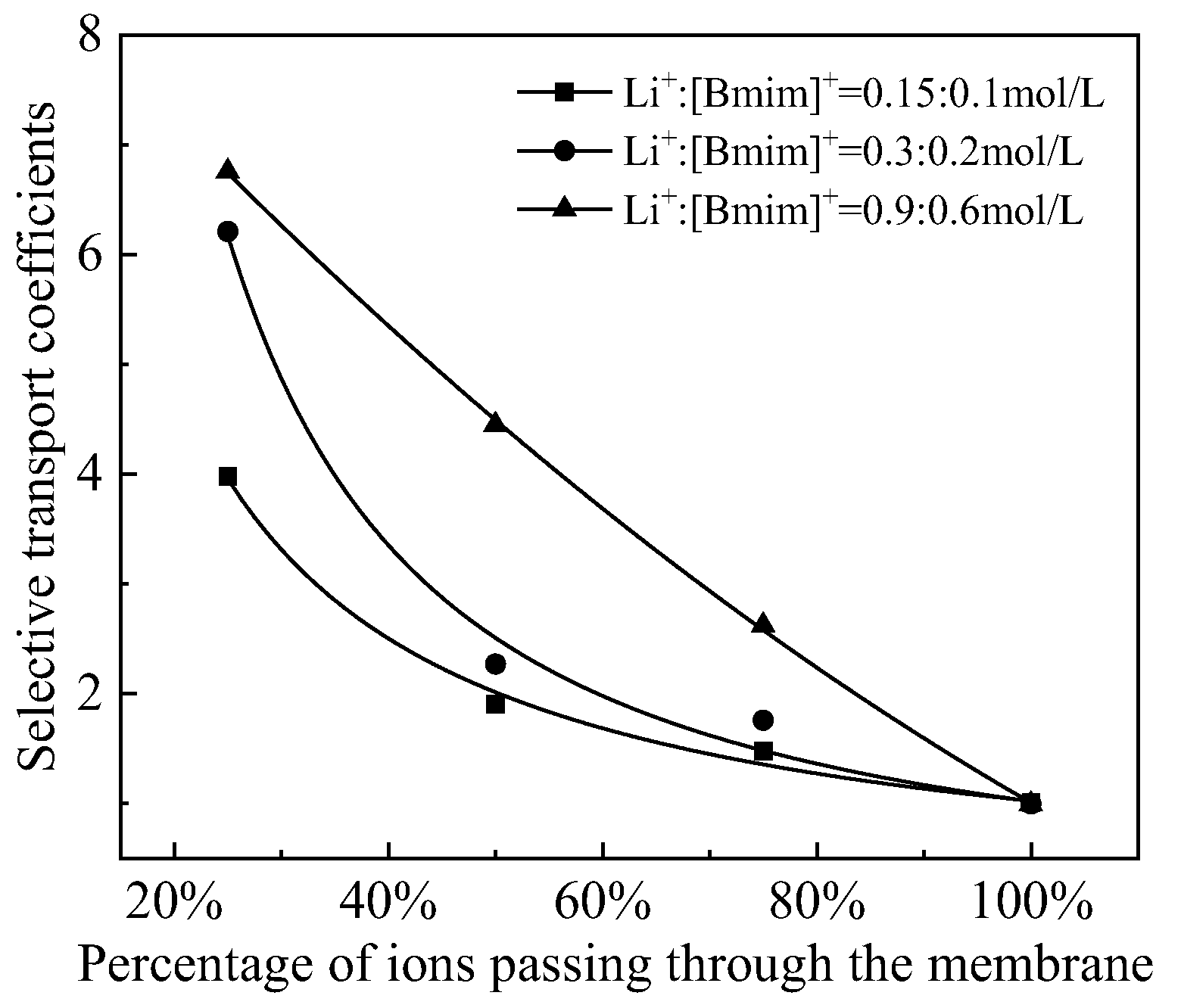 Preprints 97767 g009