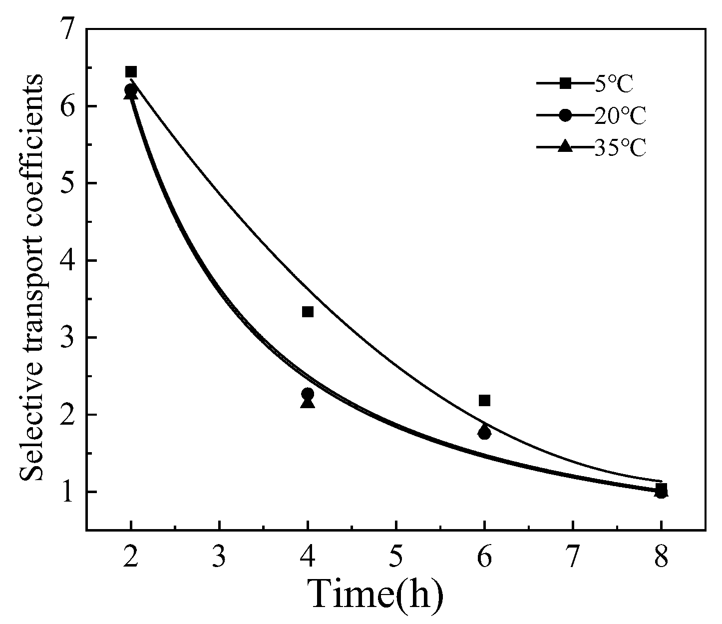 Preprints 97767 g010