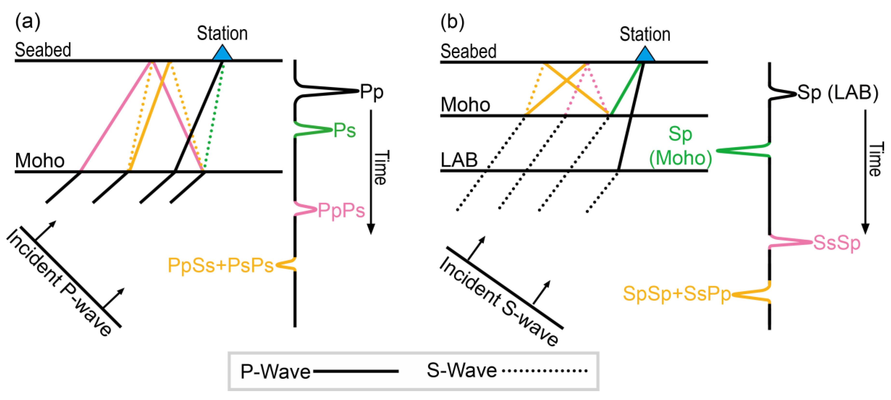 Preprints 119696 g001