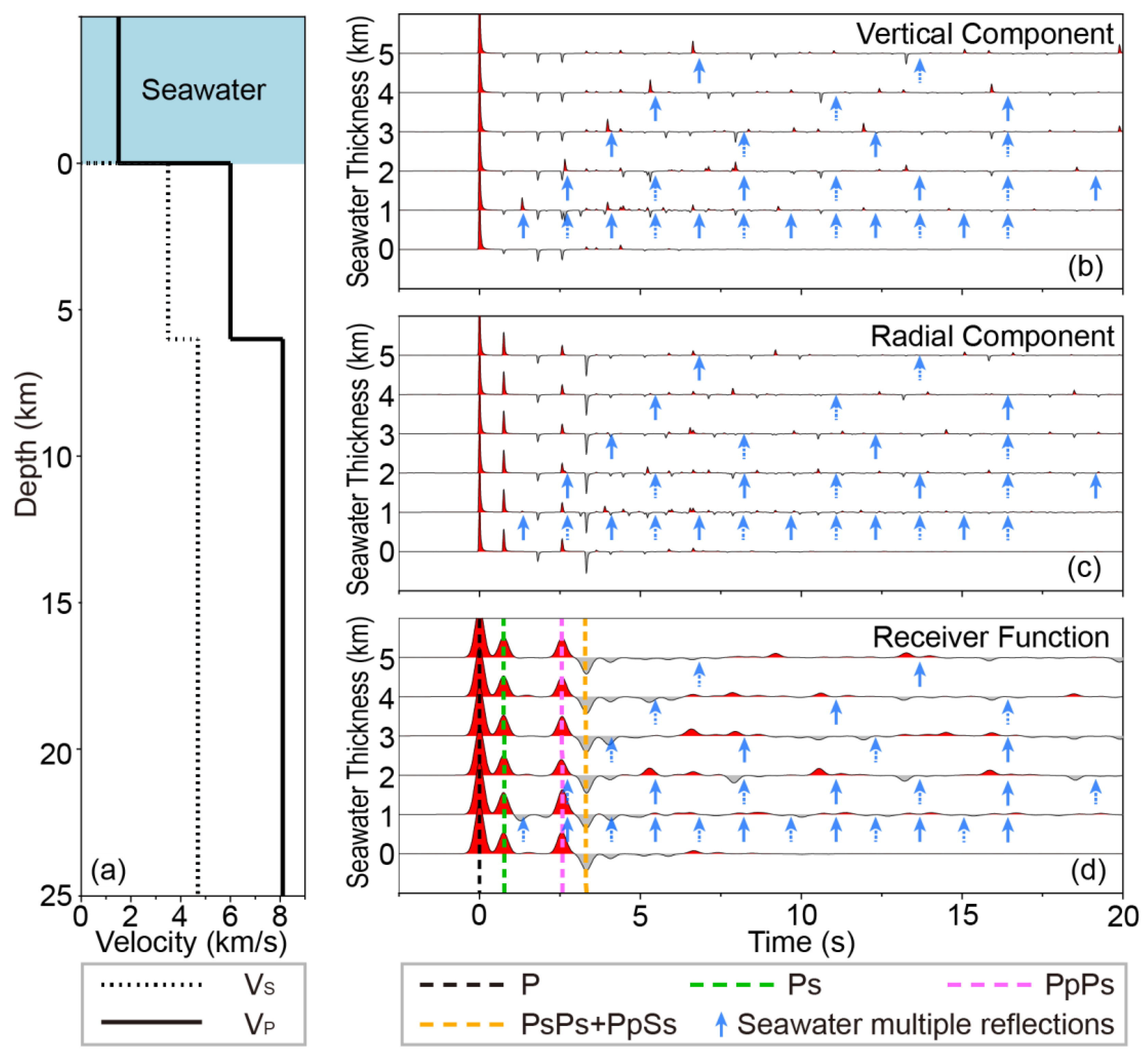 Preprints 119696 g002