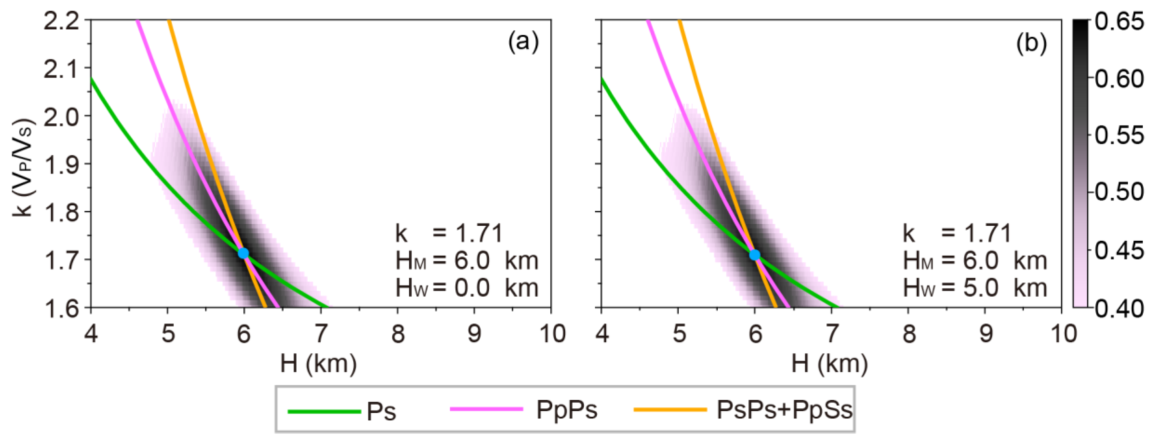 Preprints 119696 g003