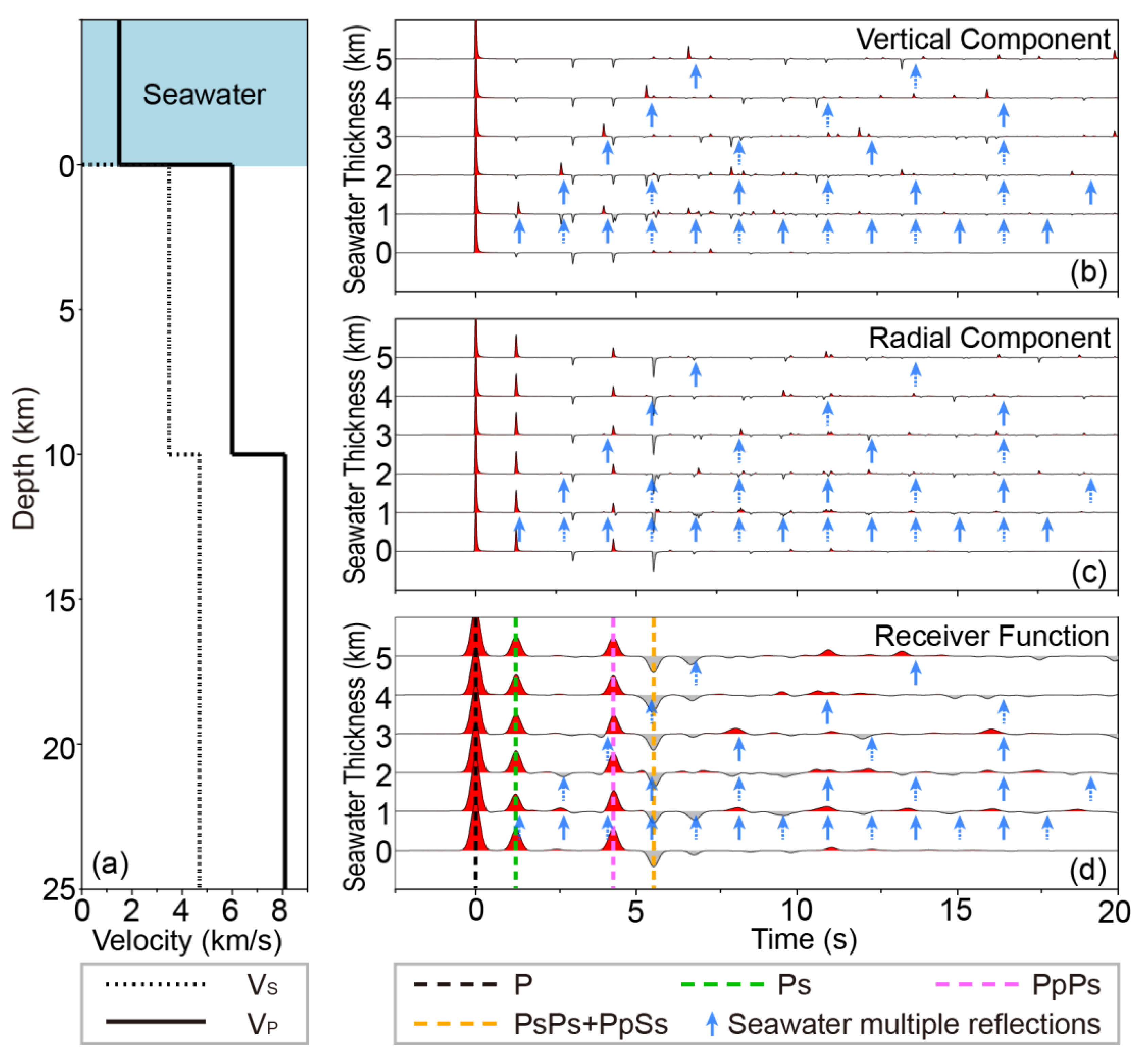 Preprints 119696 g004