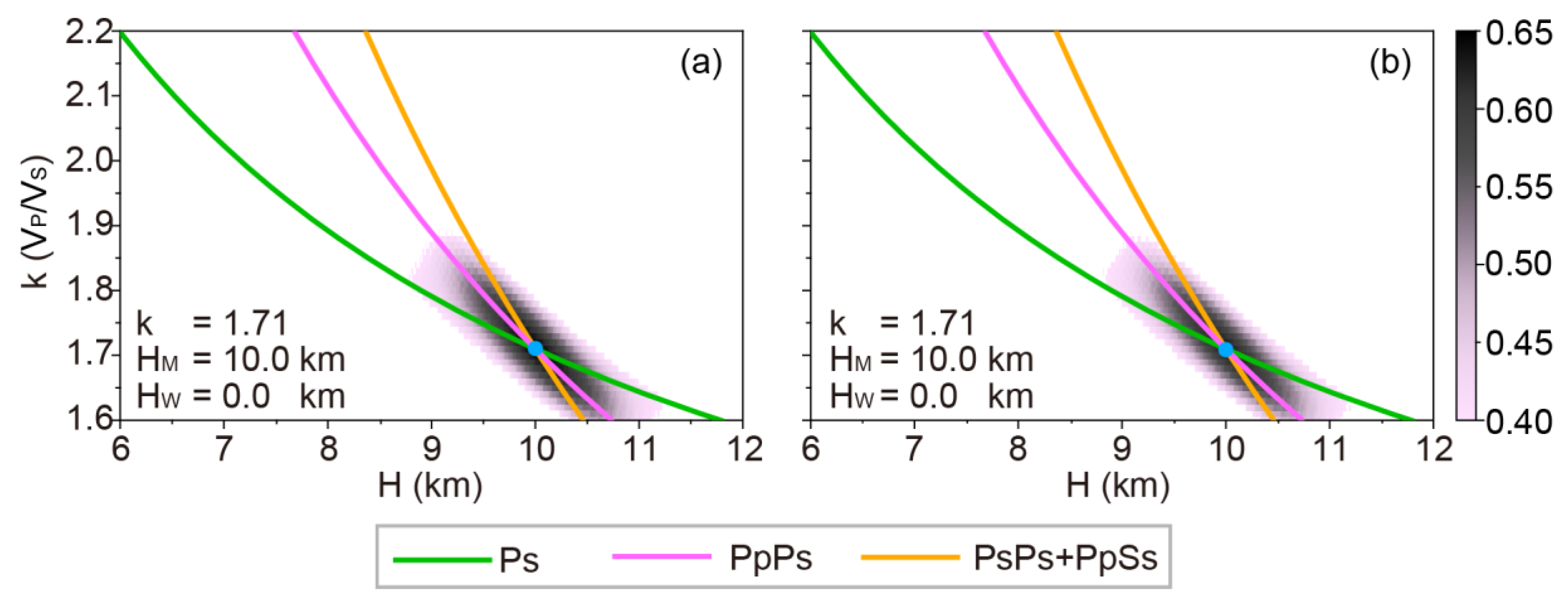 Preprints 119696 g005