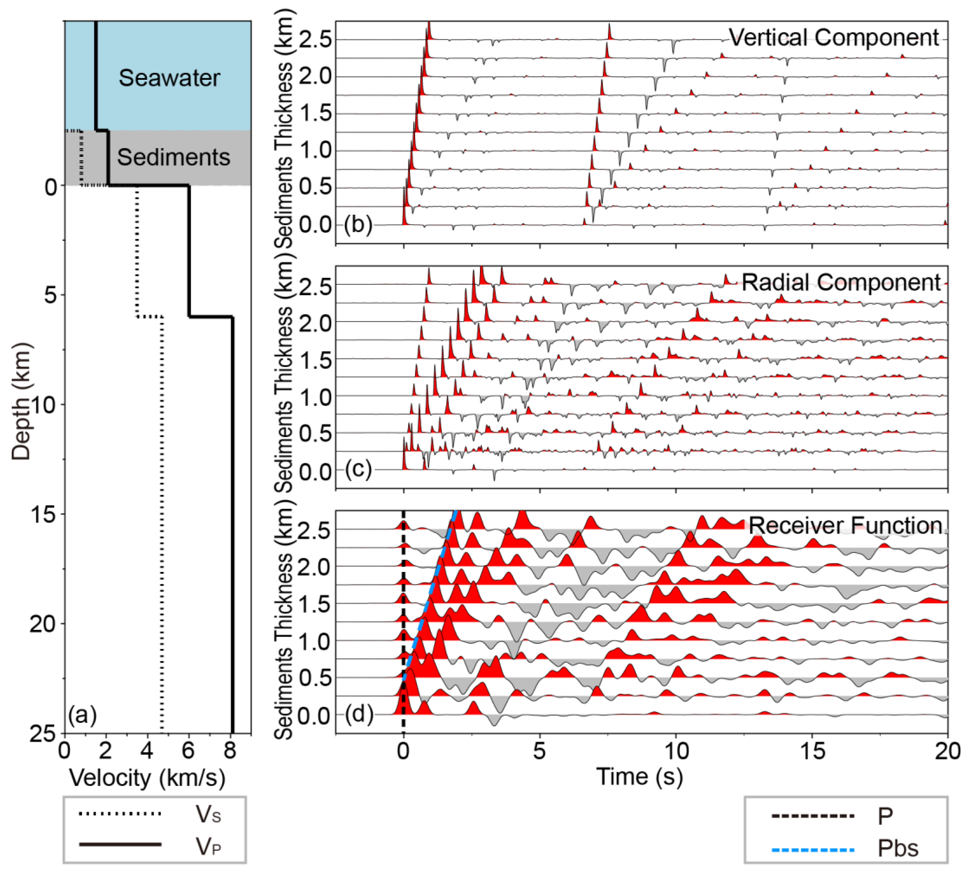 Preprints 119696 g006