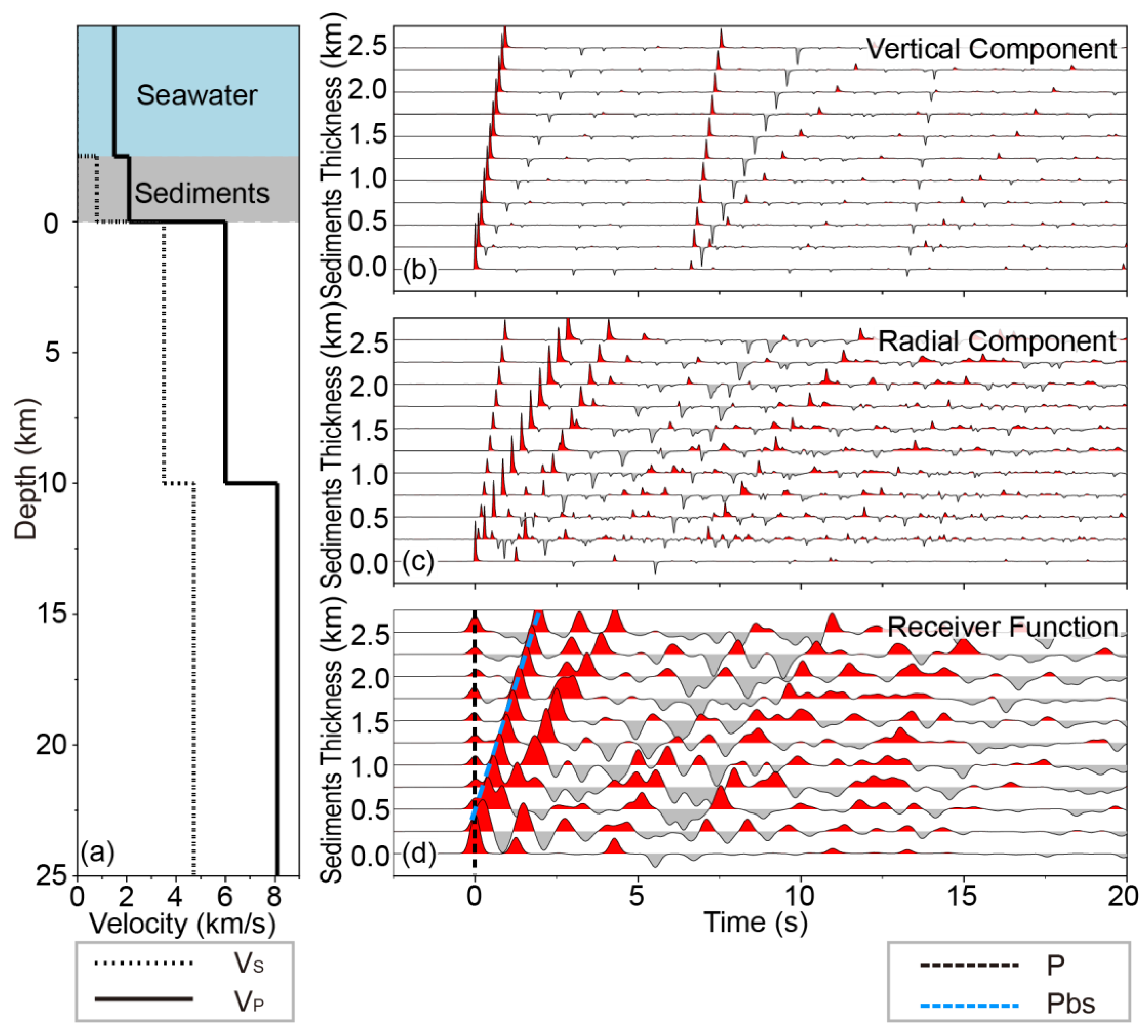 Preprints 119696 g007