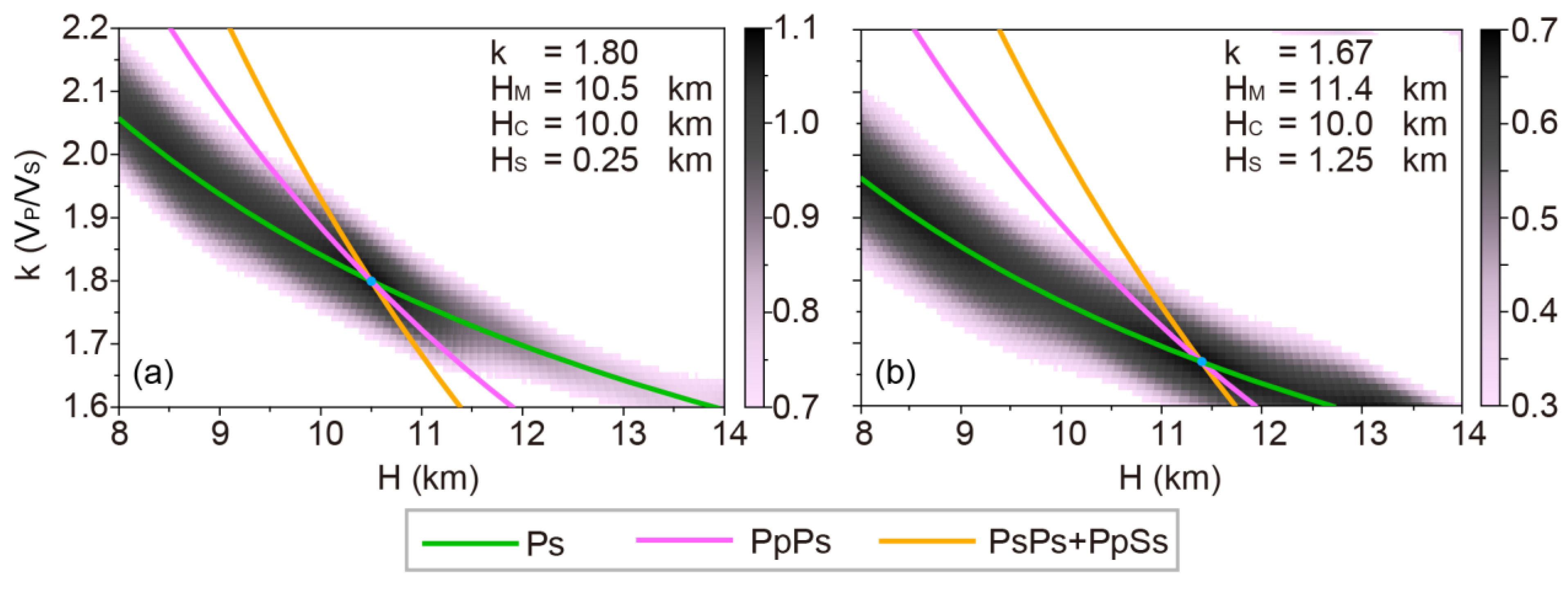 Preprints 119696 g009