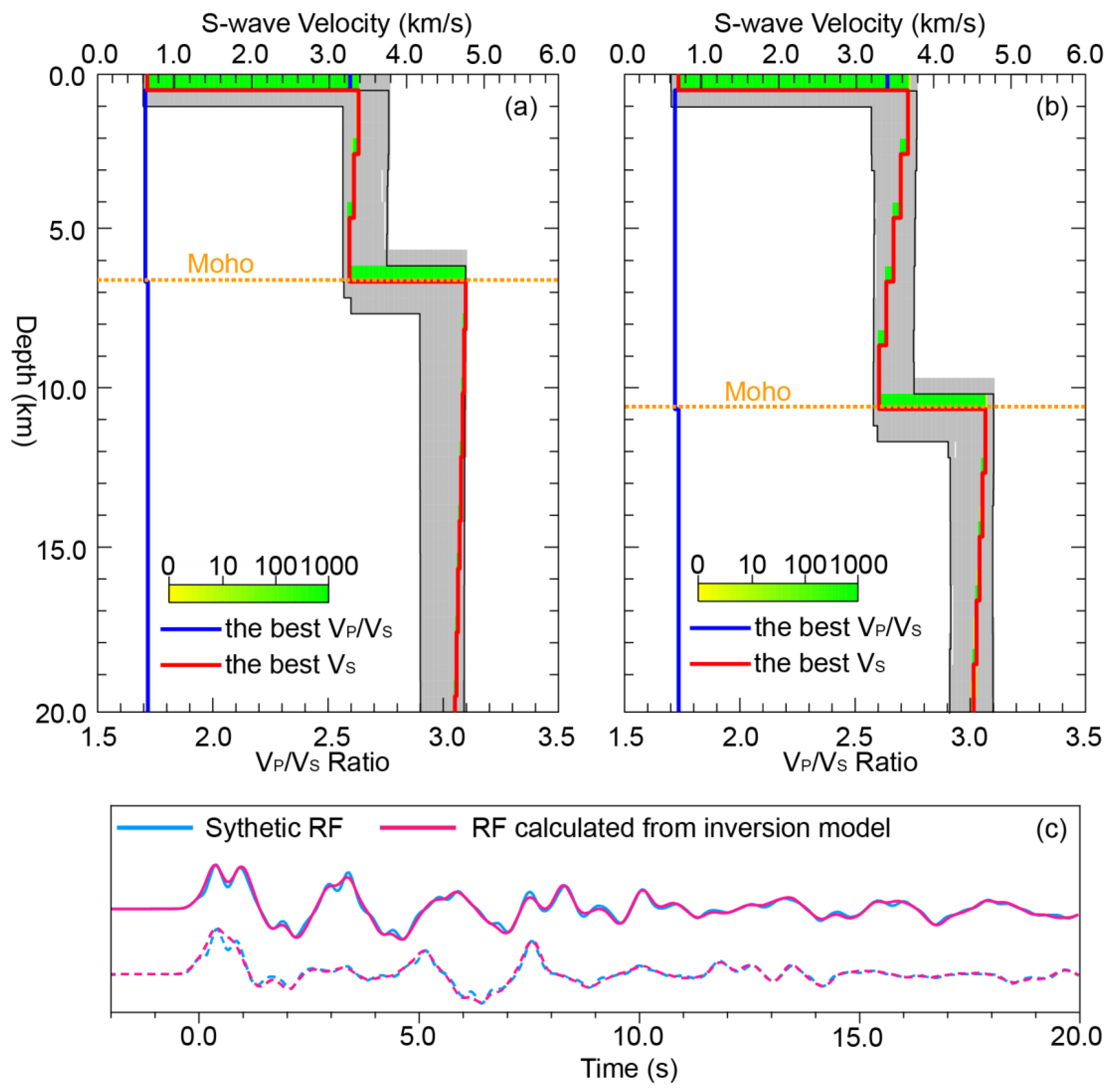 Preprints 119696 g010