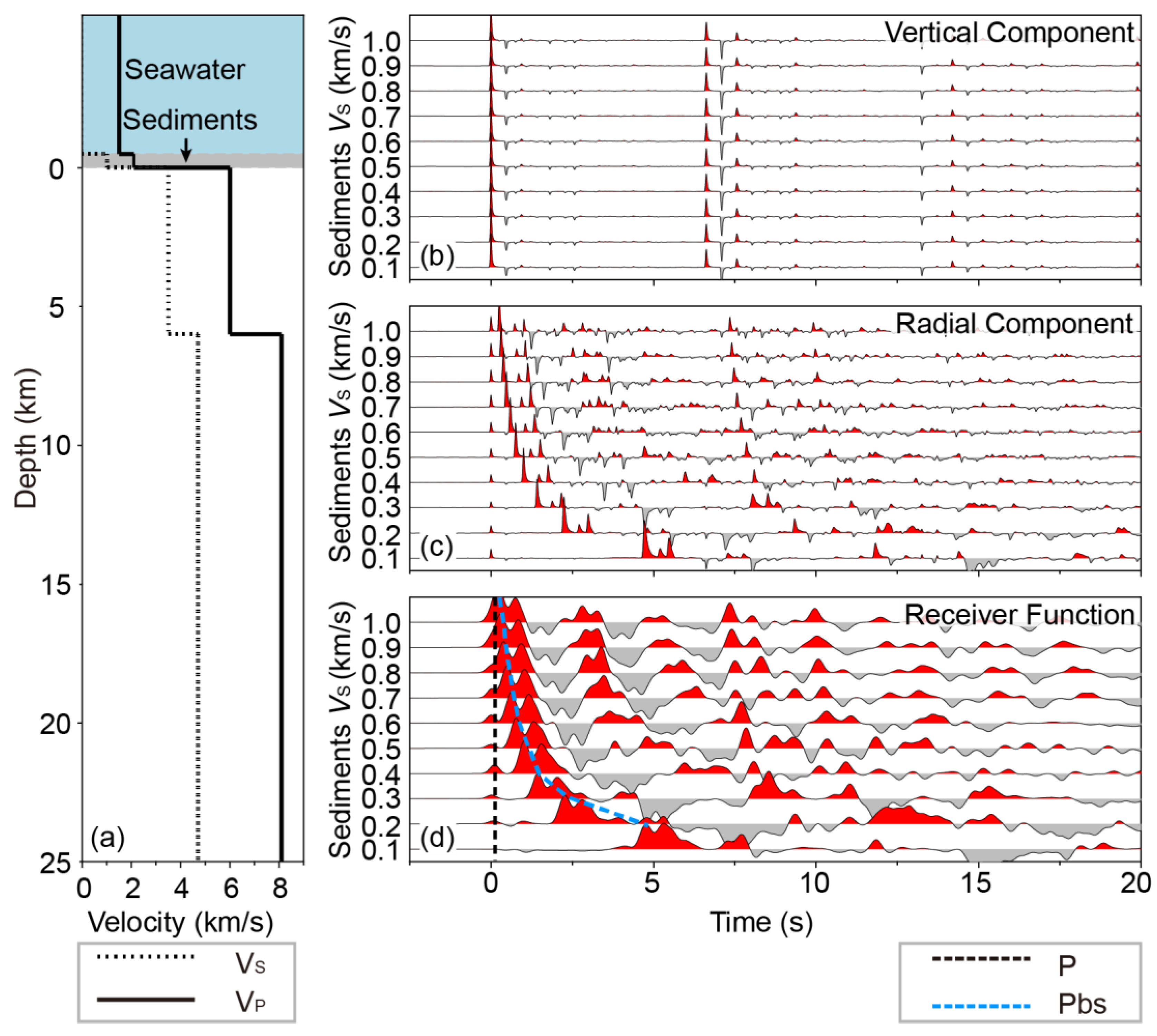 Preprints 119696 g011