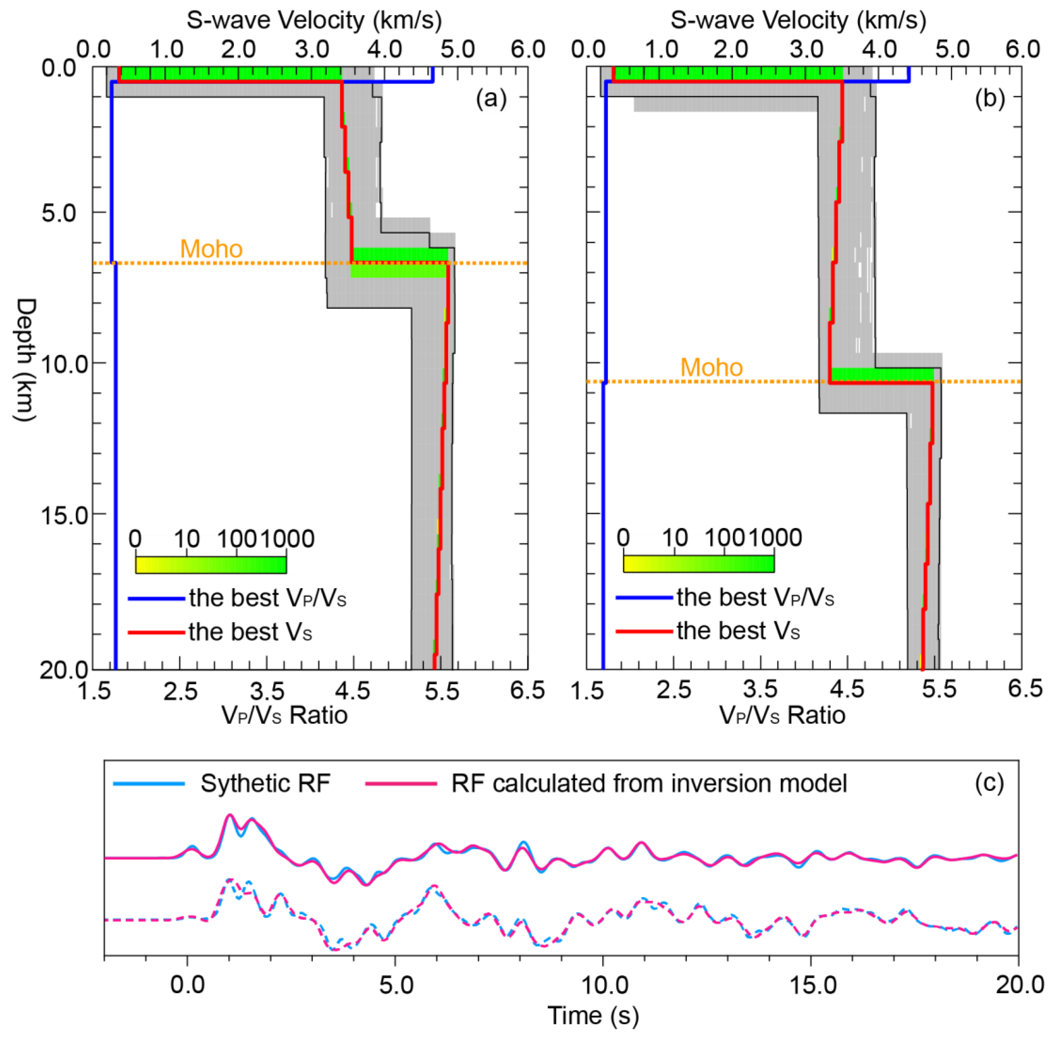 Preprints 119696 g013