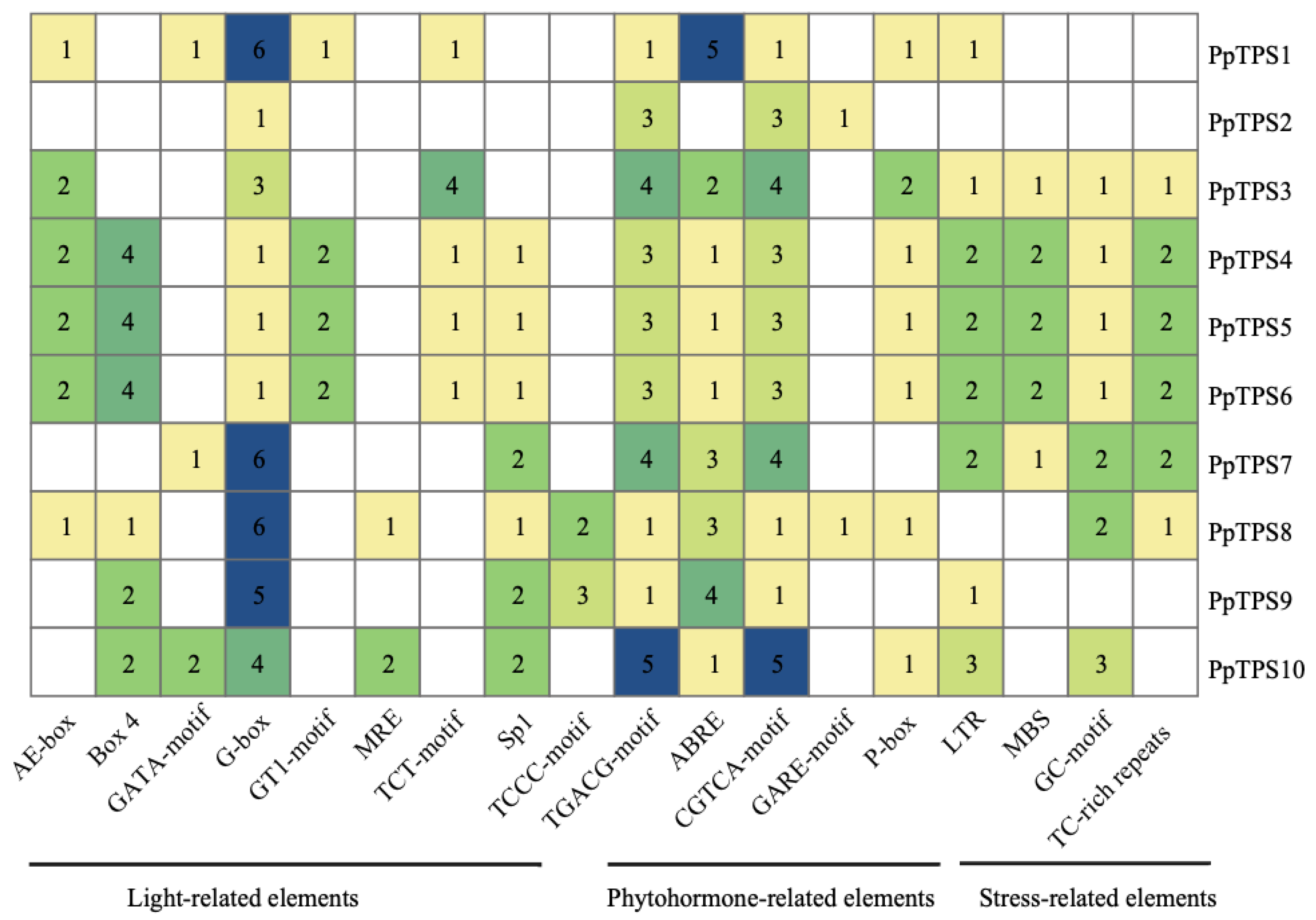 Preprints 118101 g006