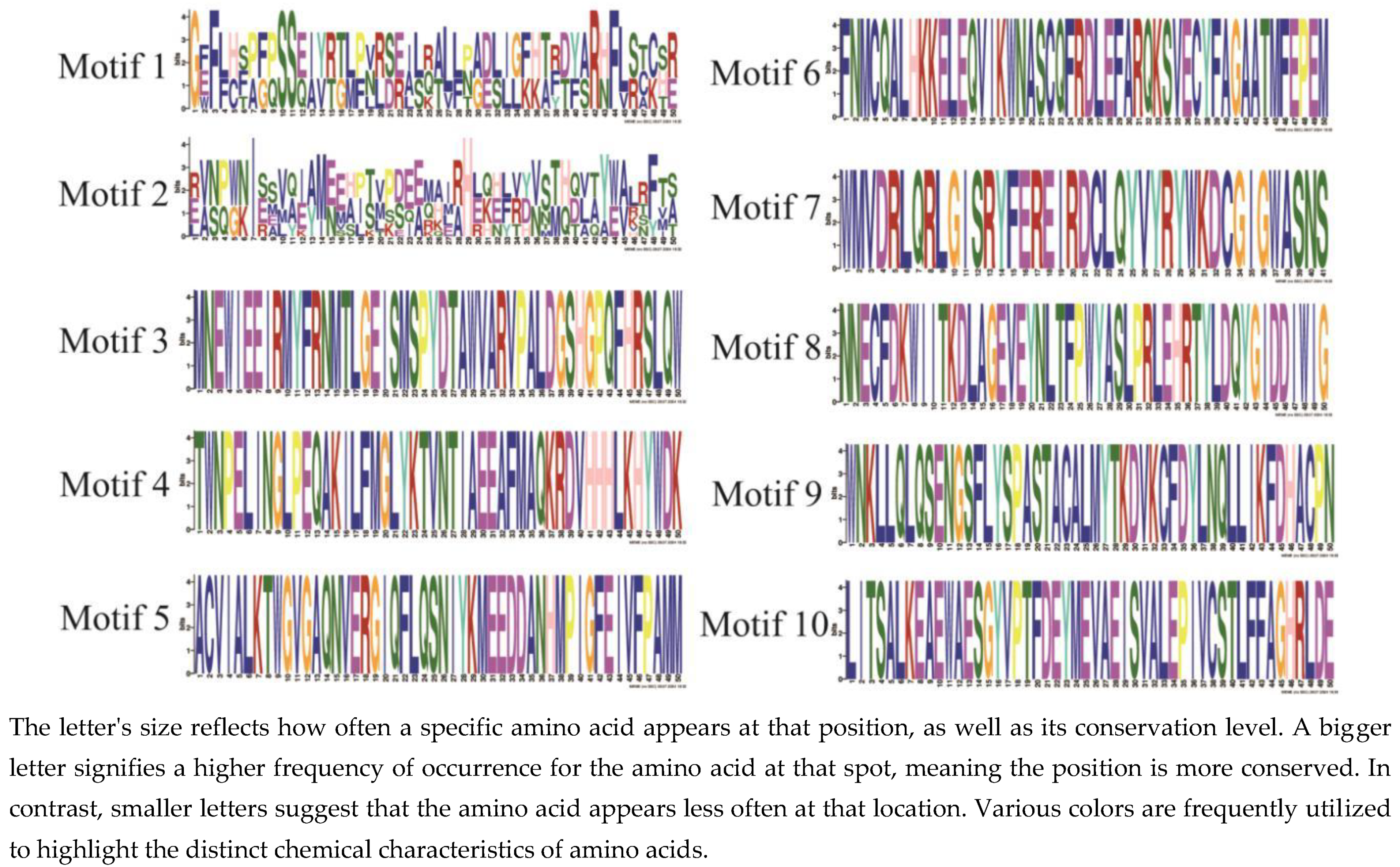 Preprints 118101 g008