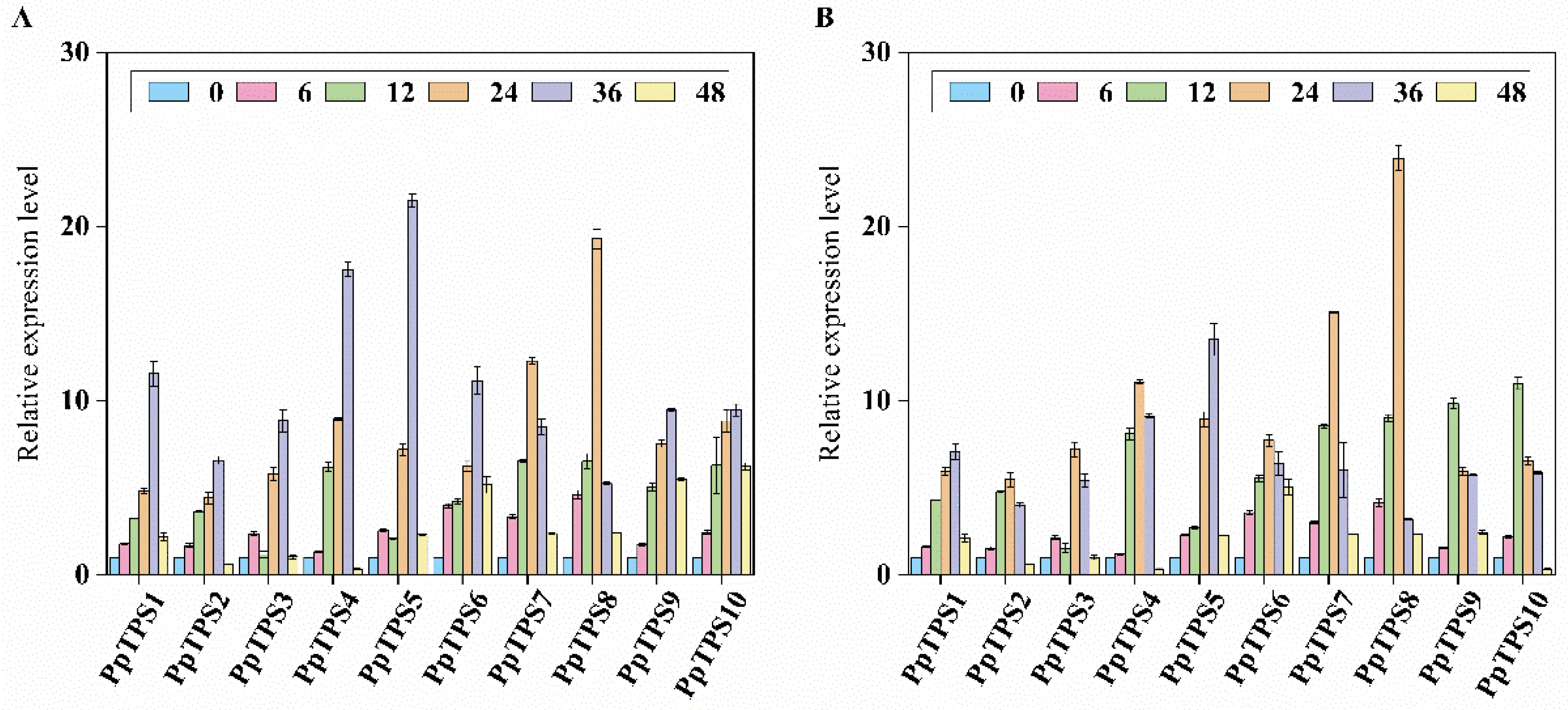 Preprints 118101 g010