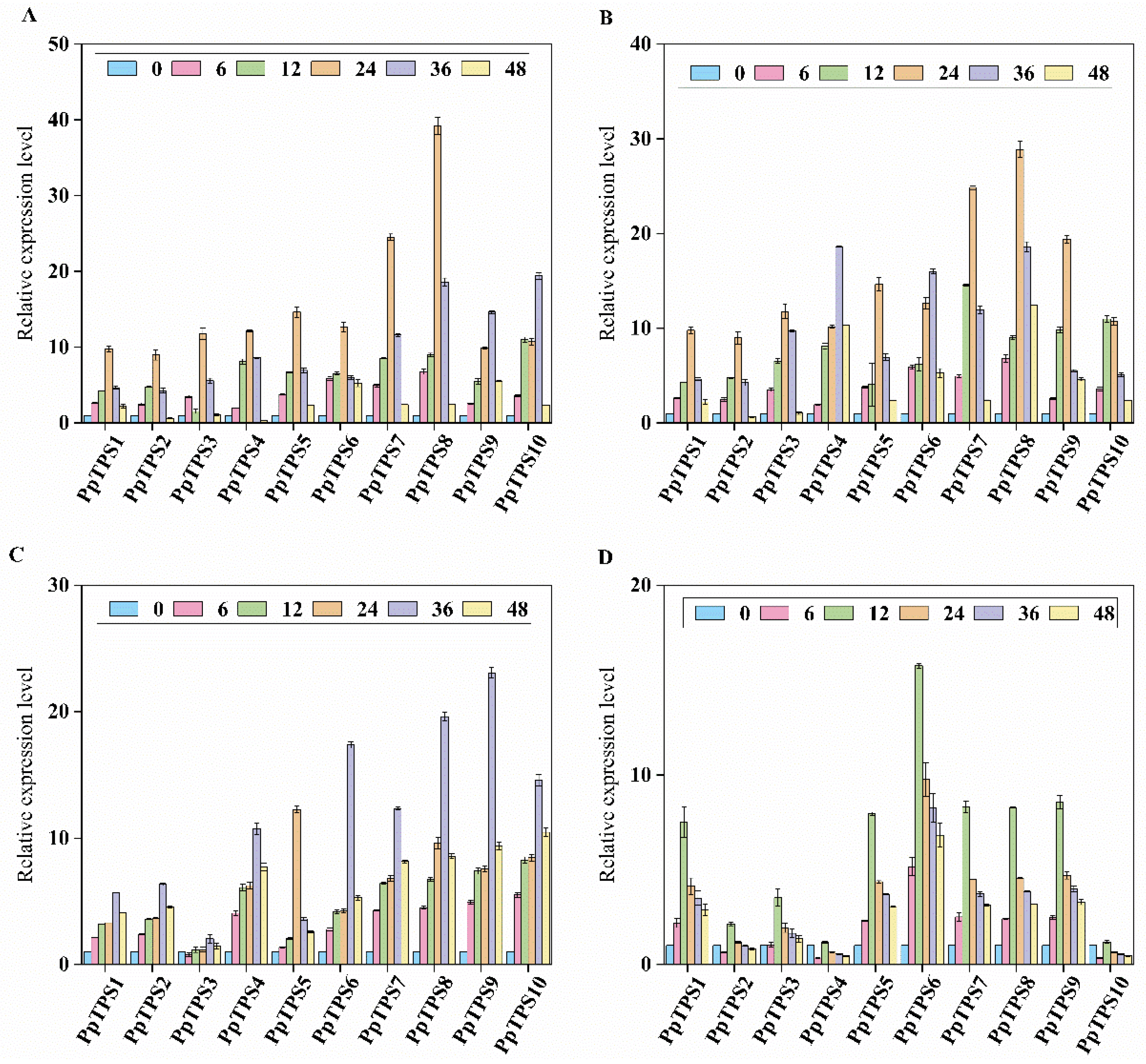 Preprints 118101 g011