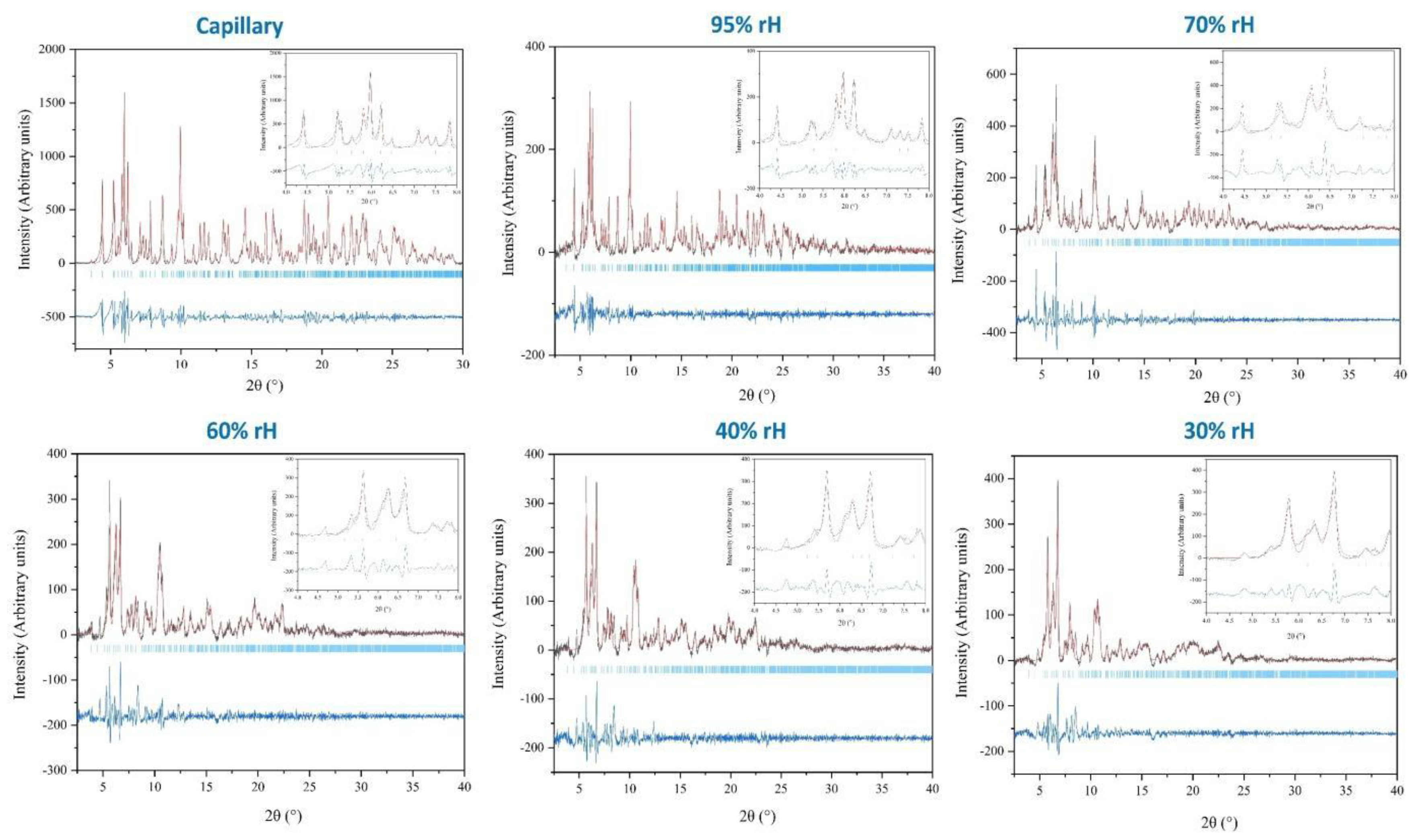 Preprints 103670 g003