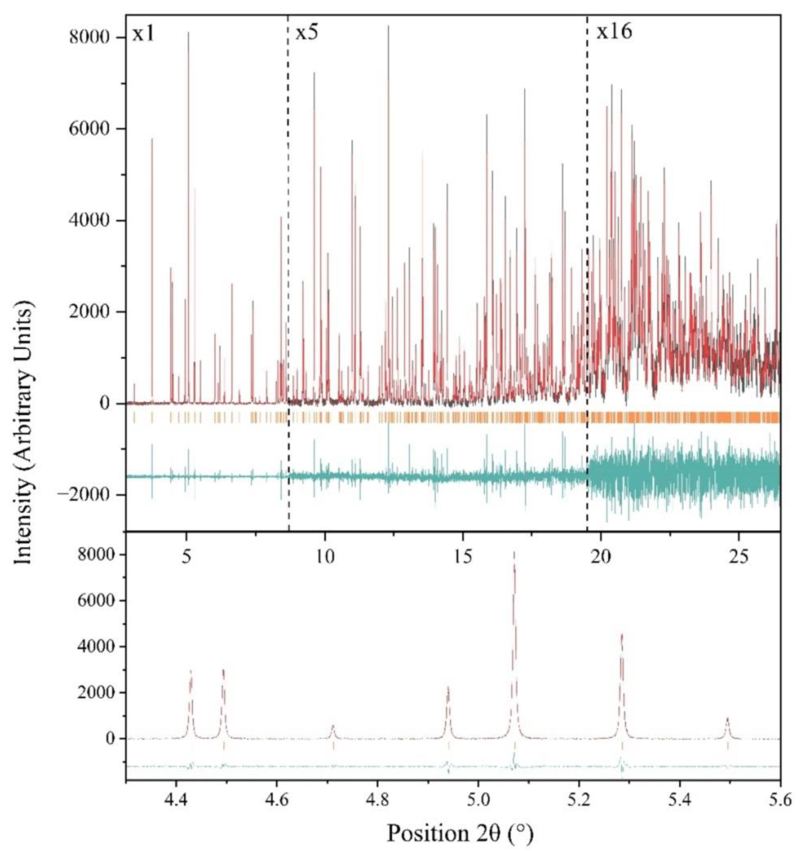 Preprints 103670 g004