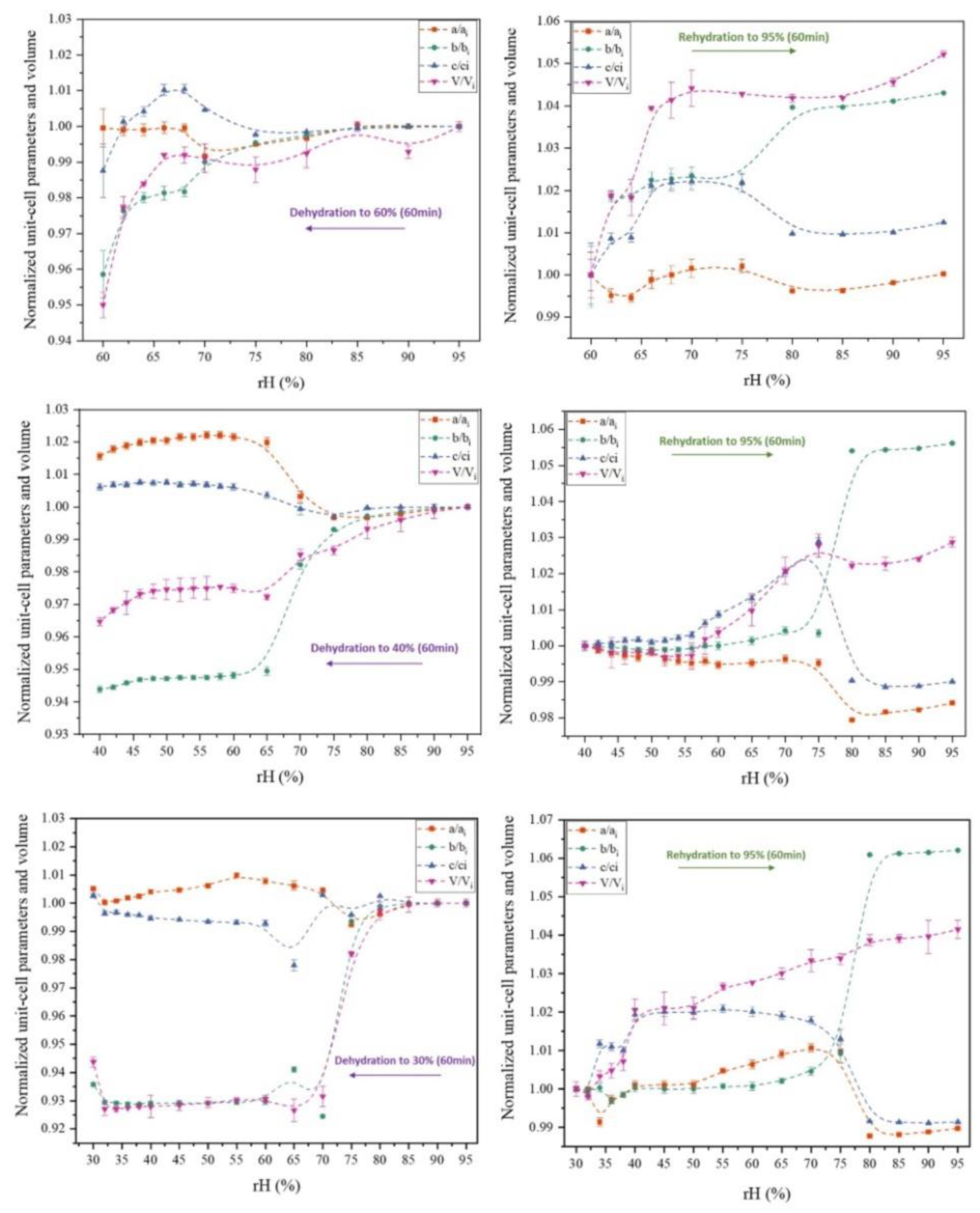 Preprints 103670 g006