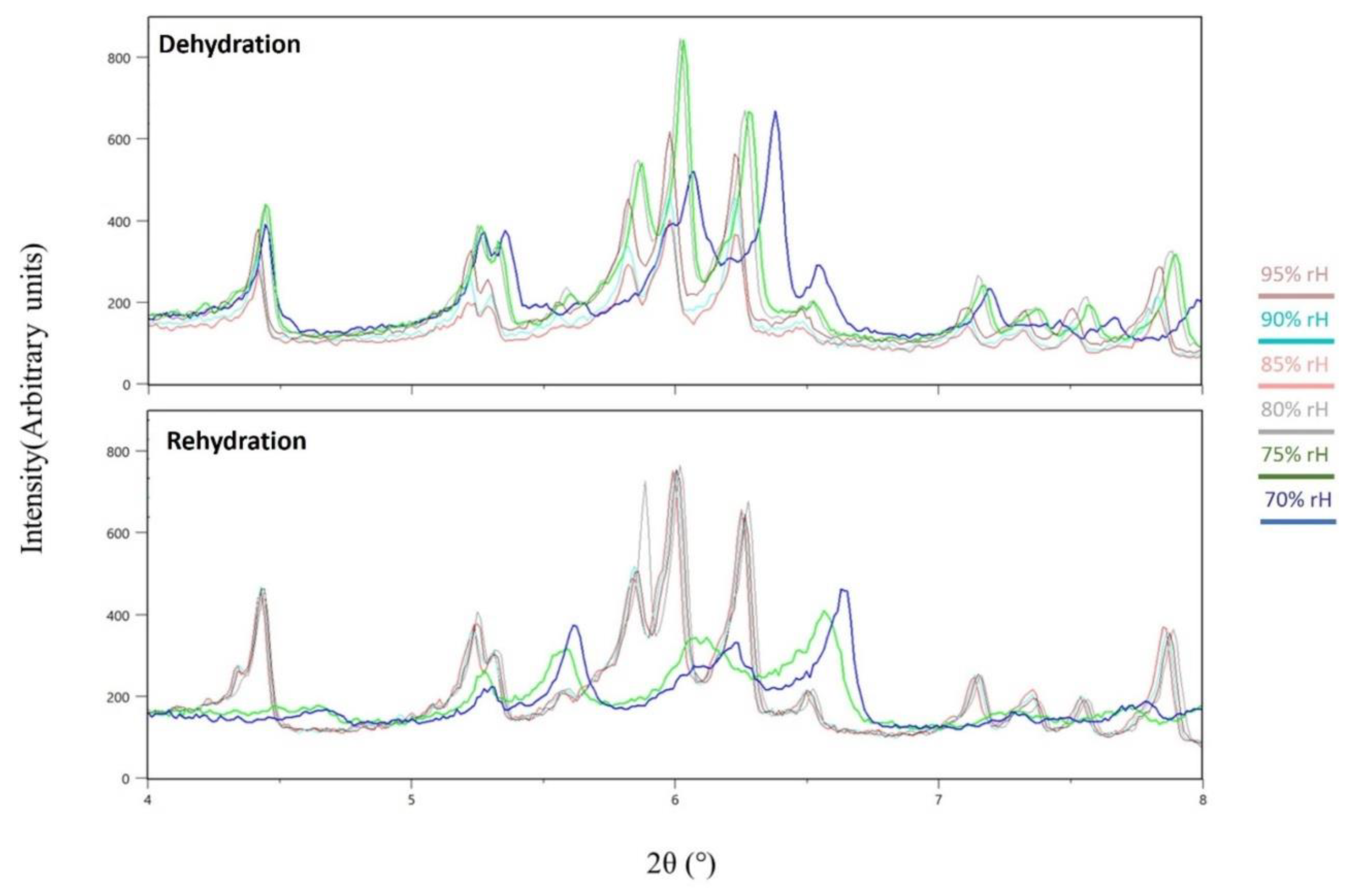 Preprints 103670 g007