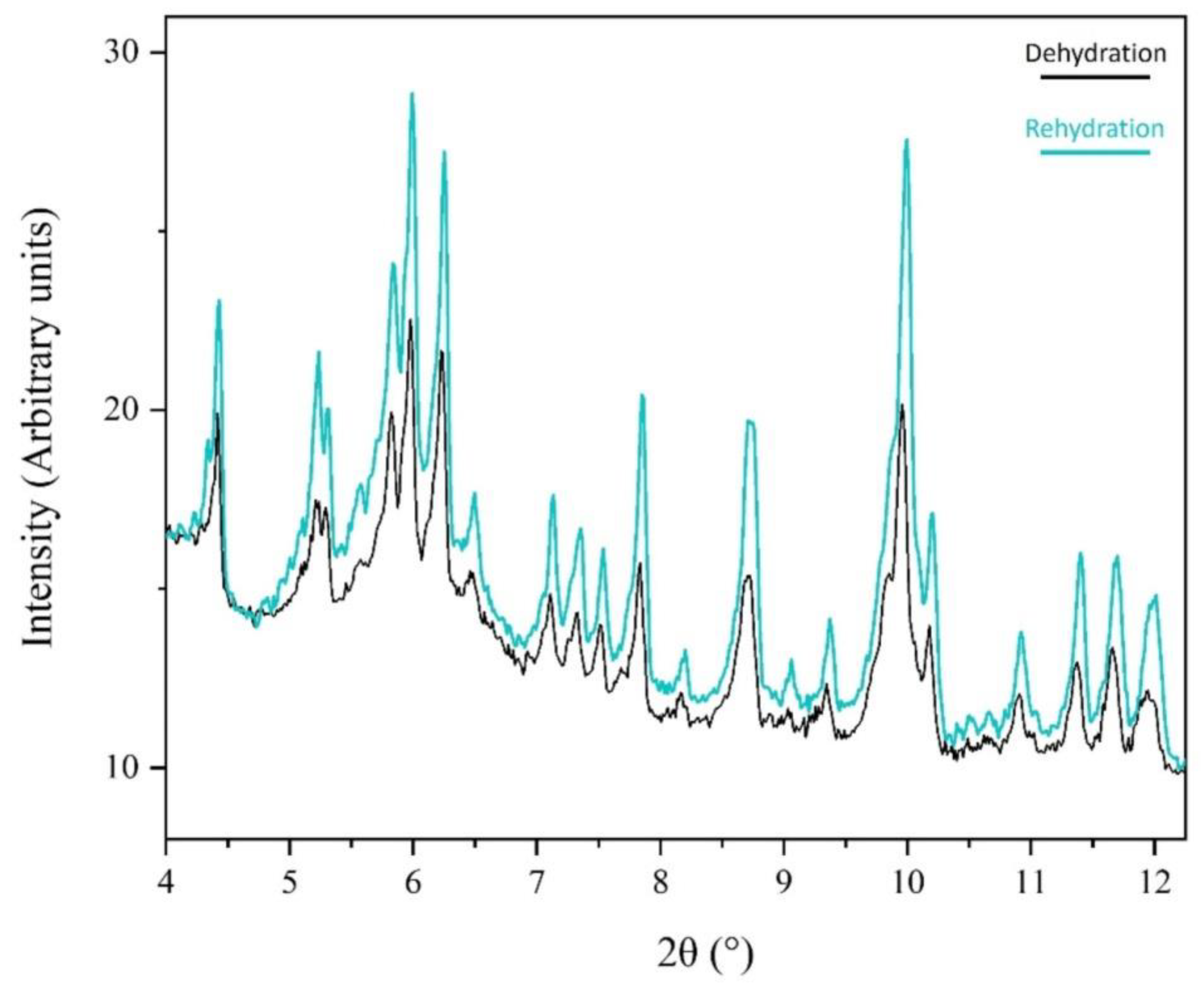 Preprints 103670 g008