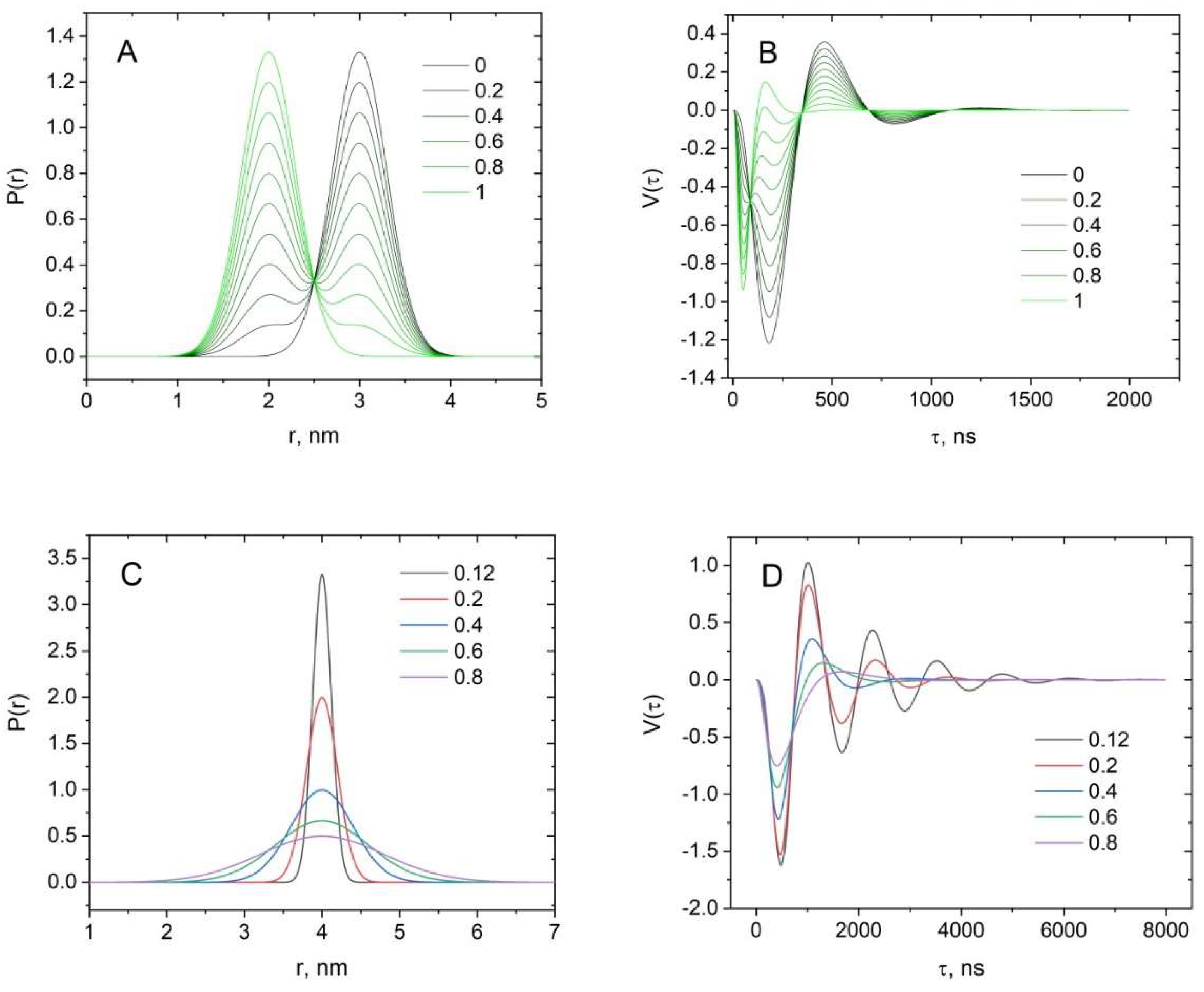 Preprints 142064 g002