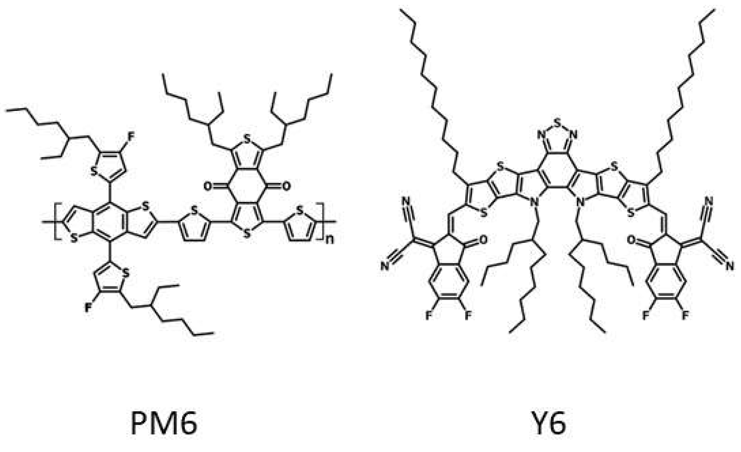 Preprints 142064 g003