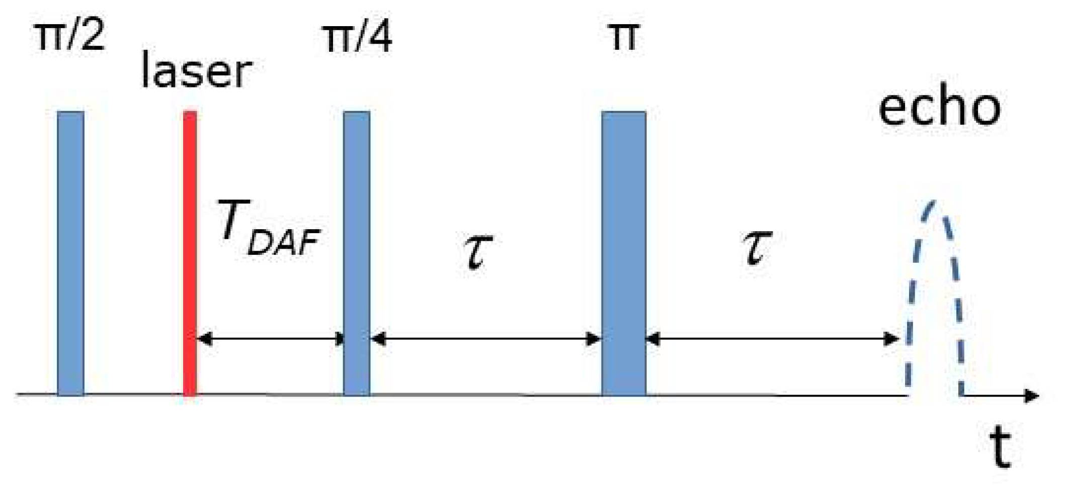 Preprints 142064 g004