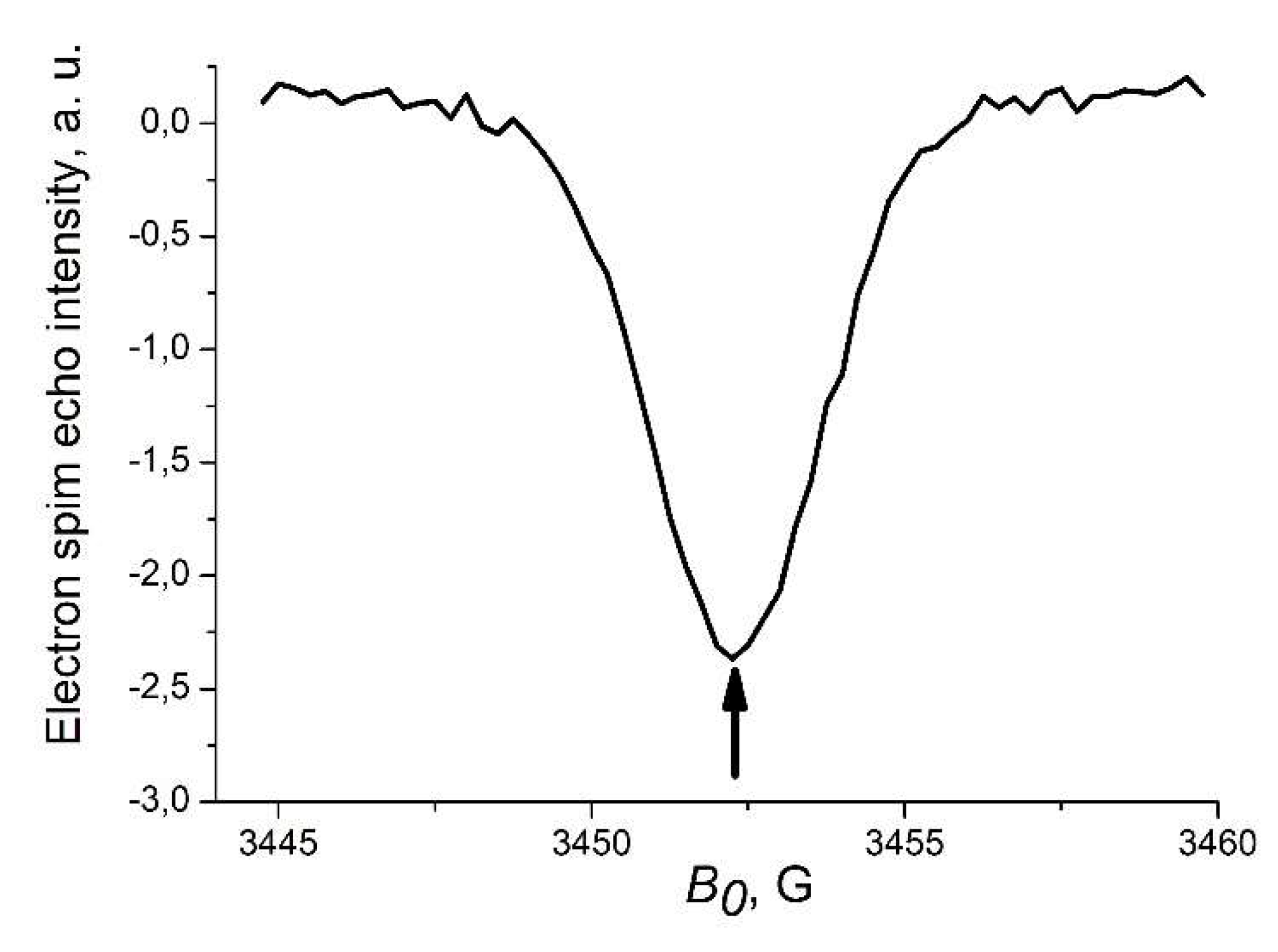 Preprints 142064 g005