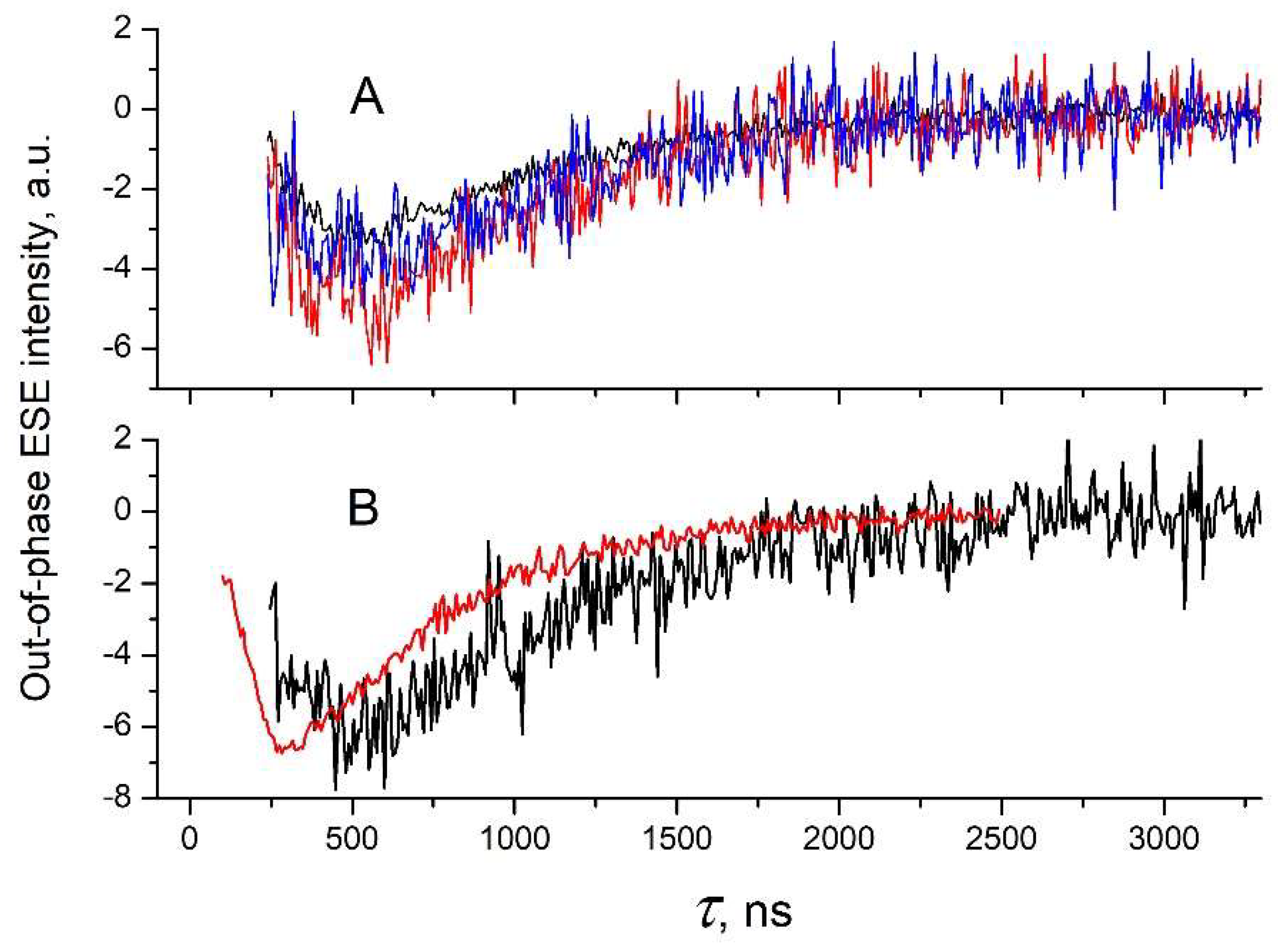 Preprints 142064 g006