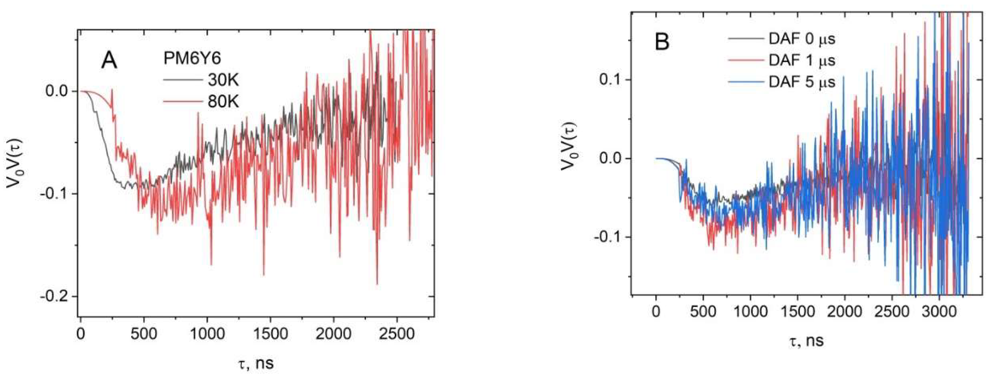 Preprints 142064 g007a