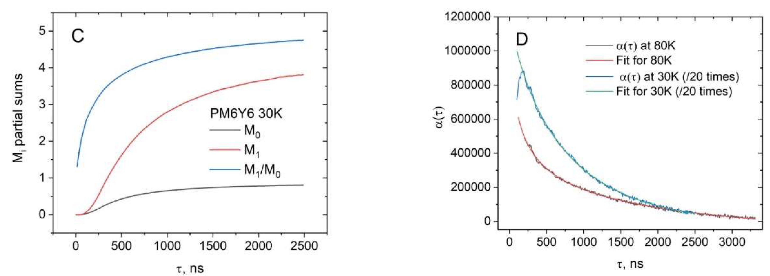 Preprints 142064 g007b