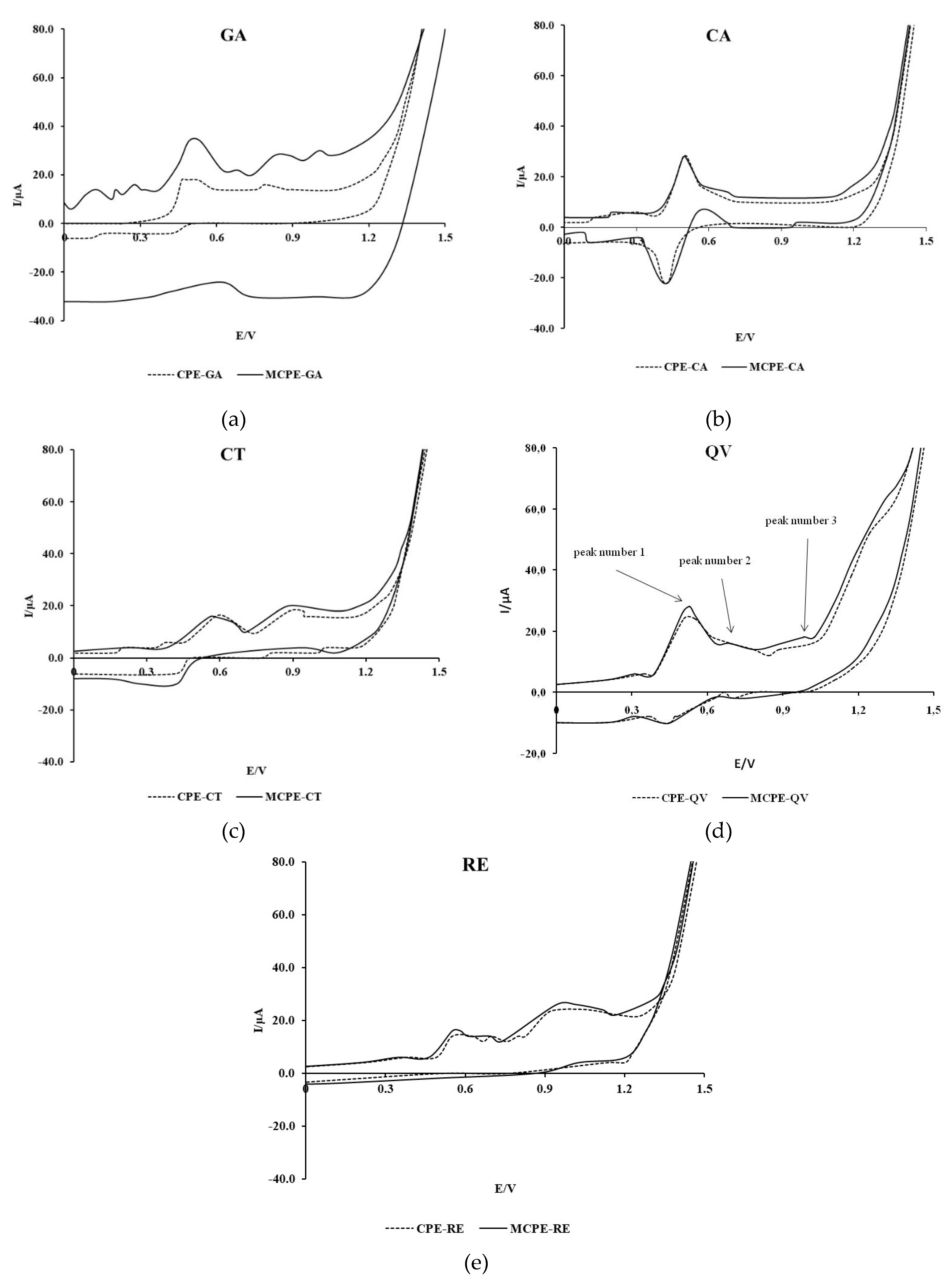 Preprints 104060 g001