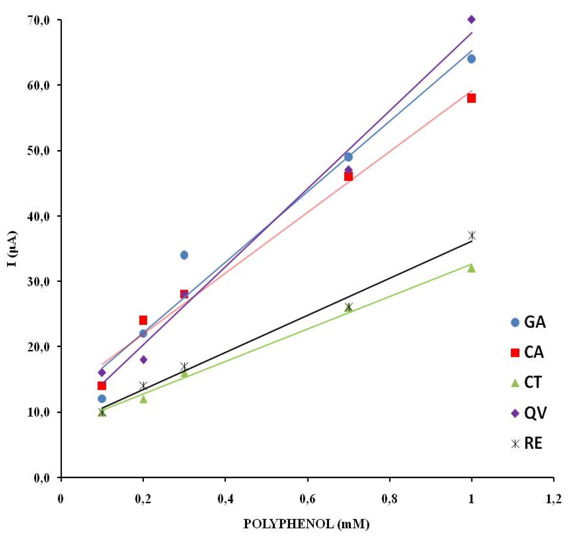 Preprints 104060 g003