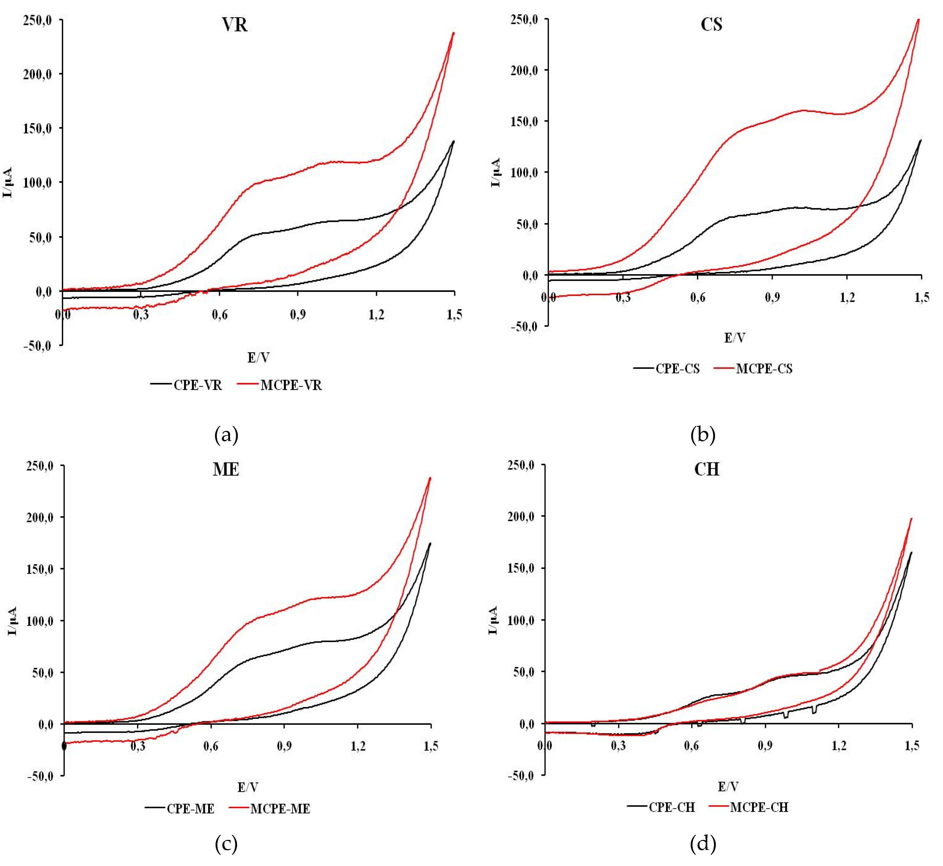 Preprints 104060 g005a